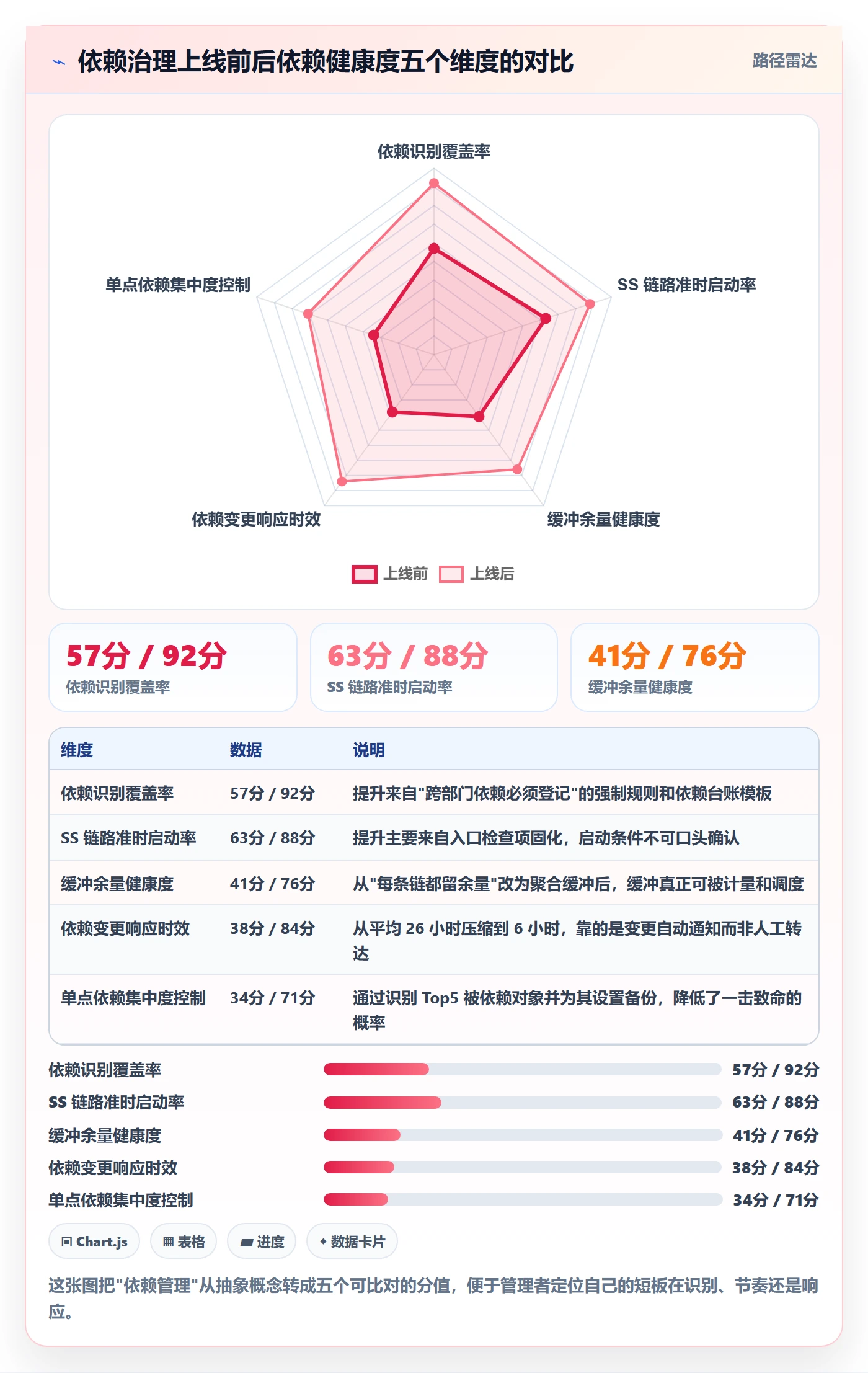任务依赖SS全流程:企业管理者风险控制与一文讲清