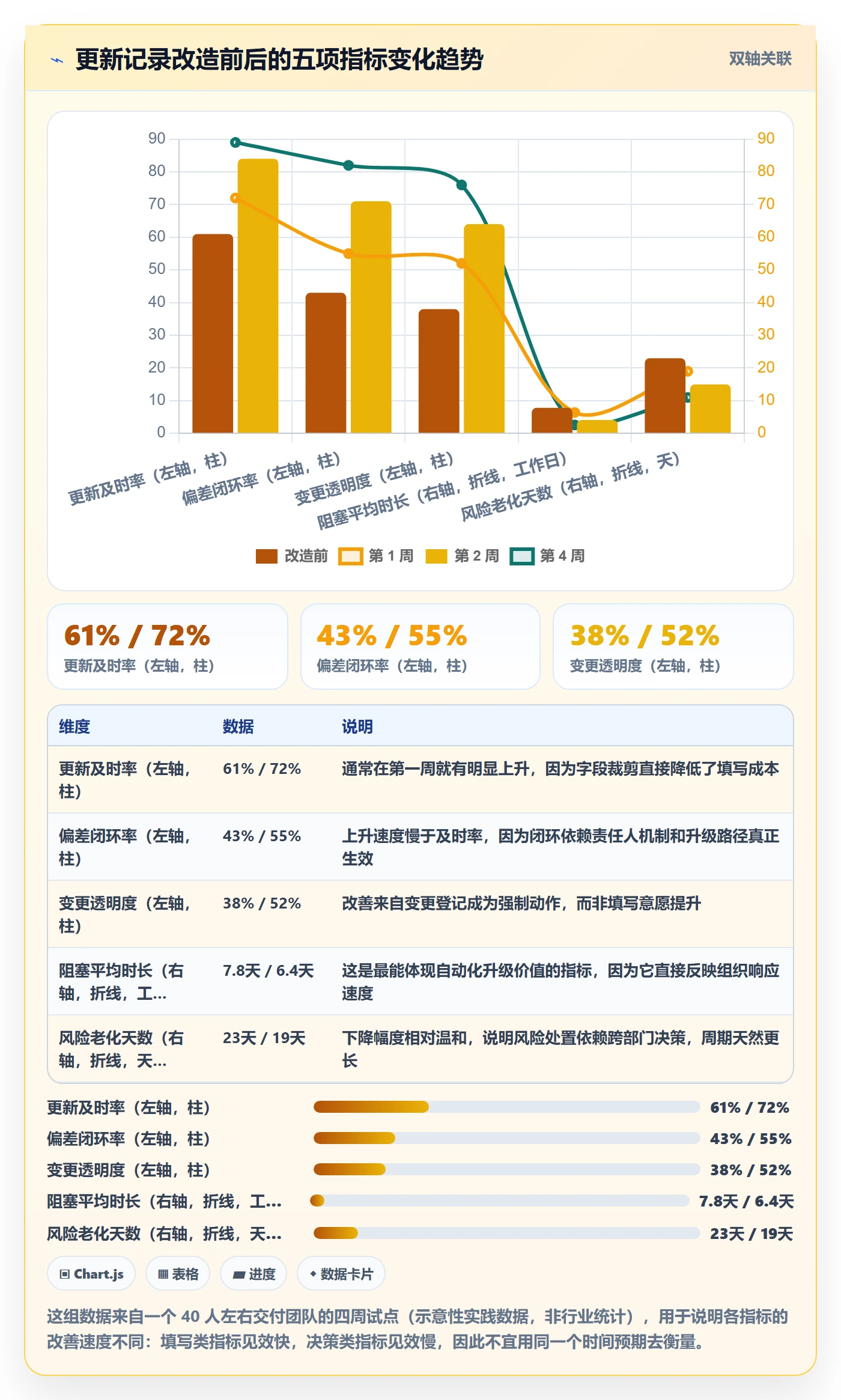 更新记录实操方法：项目经理提升进度跟踪效率的最佳实践方法与模板