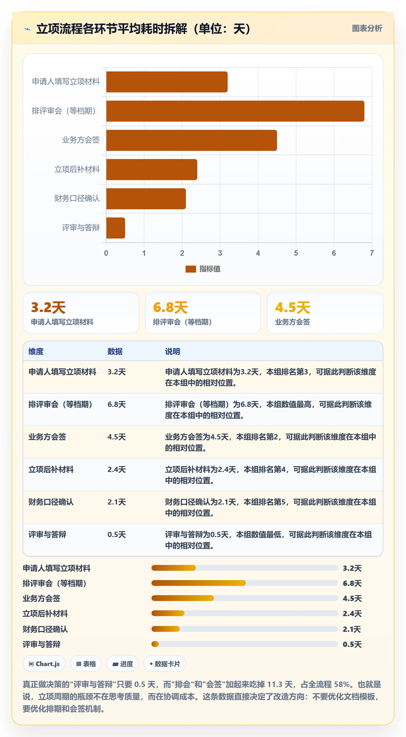 项目申请怎么做?研发团队数据分析:项目立项从0到1
