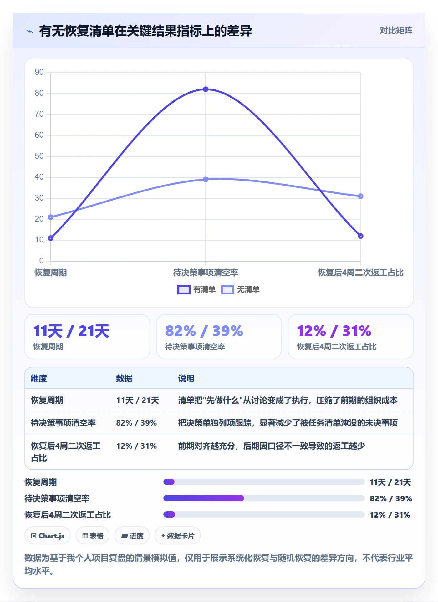 任务执行恢复全流程：项目负责人落地方案与一文讲清