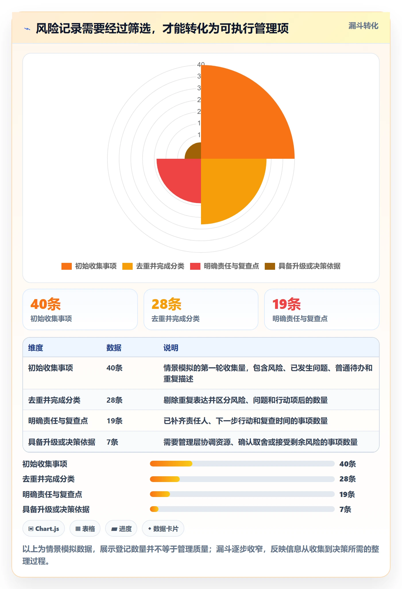 进行中怎么做？PMO风险控制：看板从0到1