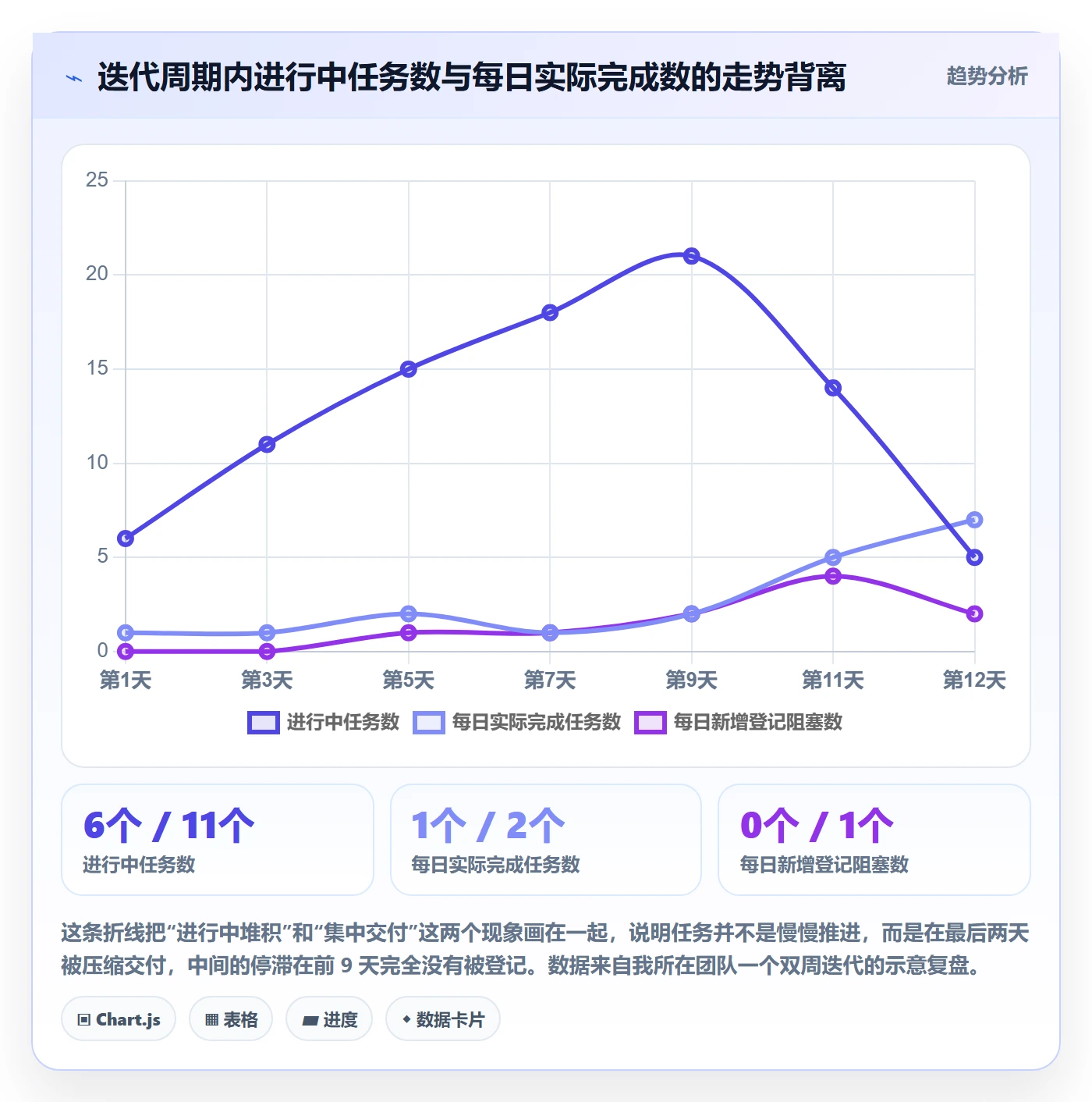 任务执行阻塞教程:研发团队协同管理,避坑指南