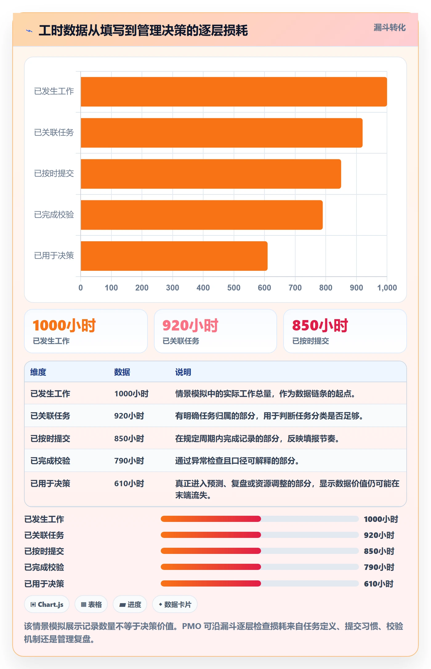 任务工时流程与规范：PMO工时表最佳实践关键指标