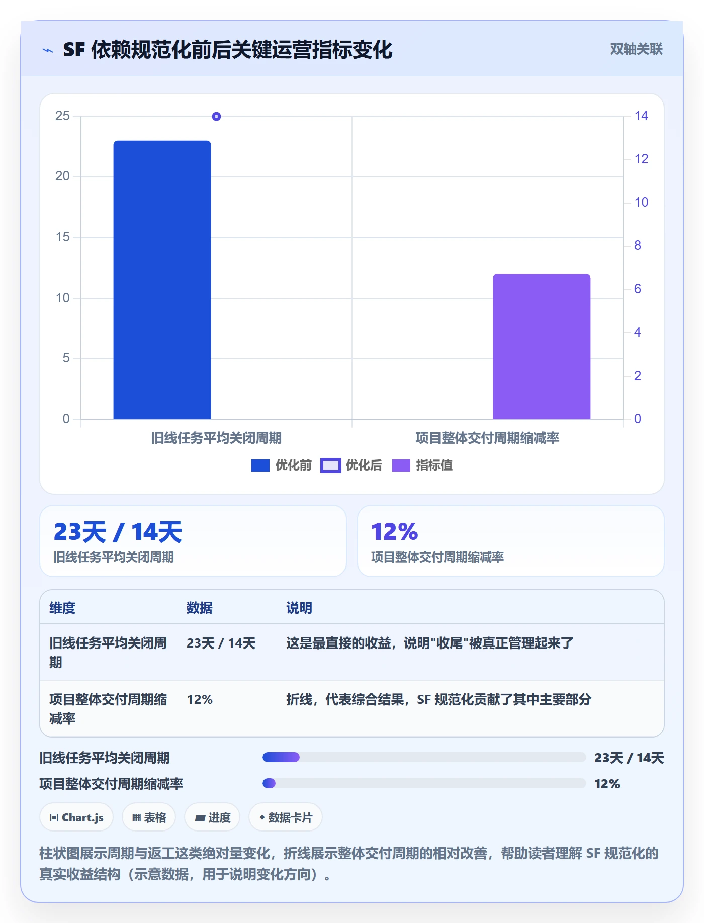 任务依赖如何做好SF?企业管理者效率提升与操作步骤