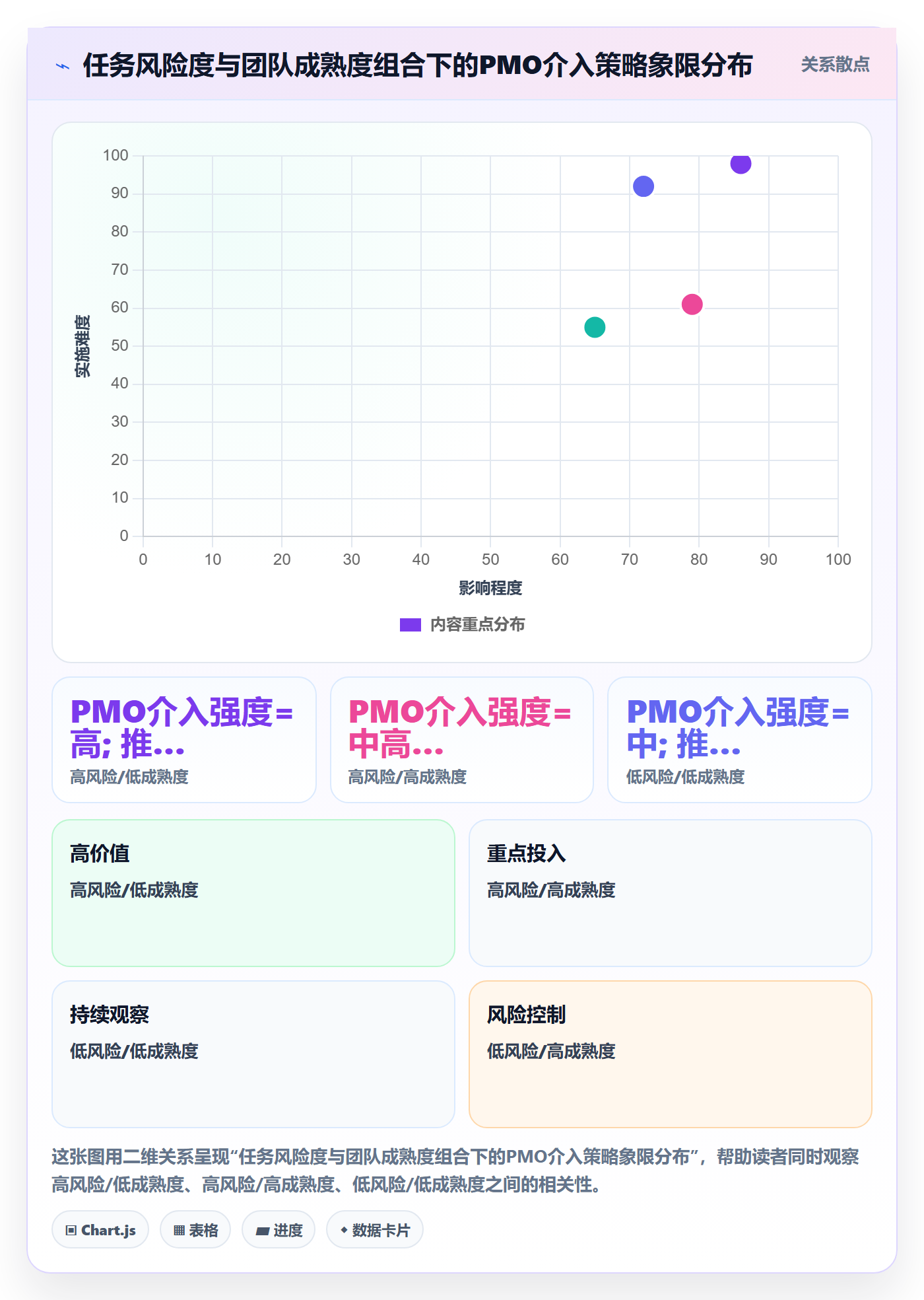 驳回落地方案:PMO开展任务验收的落地方案案例解析