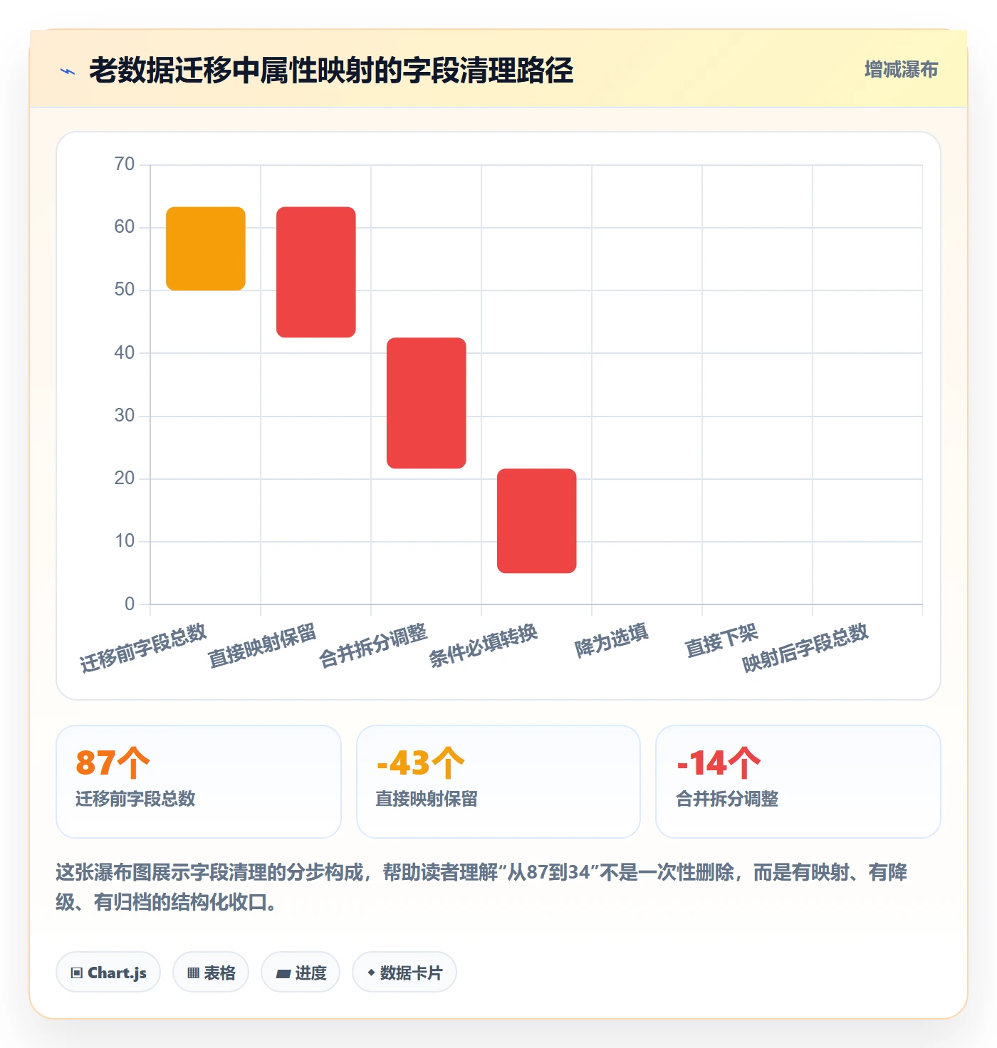 任务属性分类教程:研发团队入门指南,避坑指南