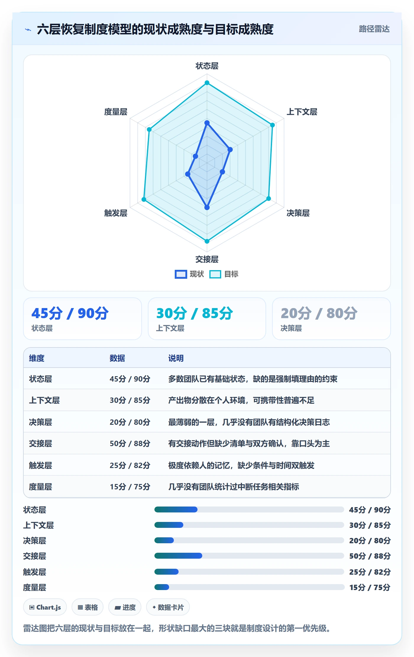 任务执行恢复全流程:产品经理制度设计与一文讲清