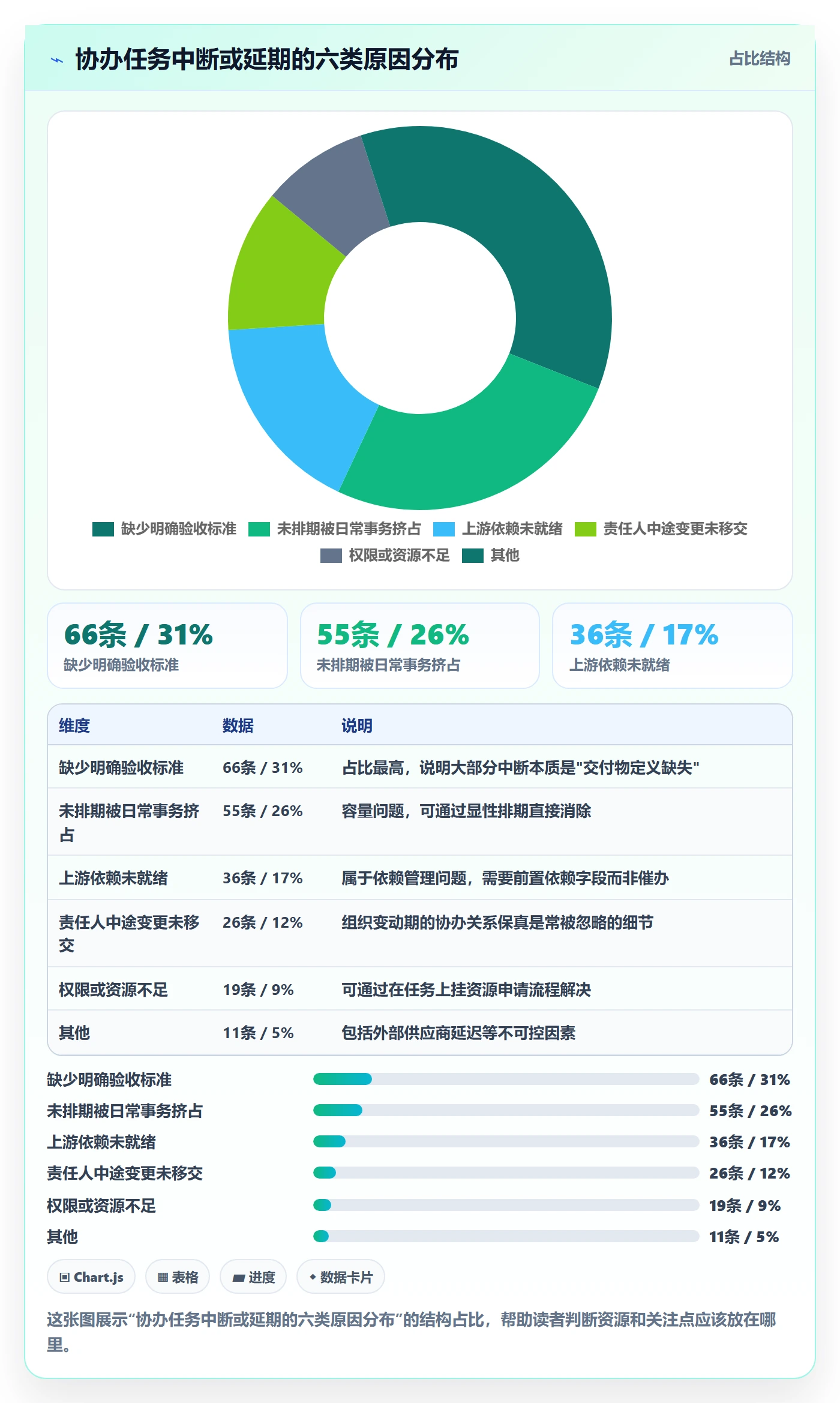 协办管理方法大全:项目成员任务分派协同管理落地清单