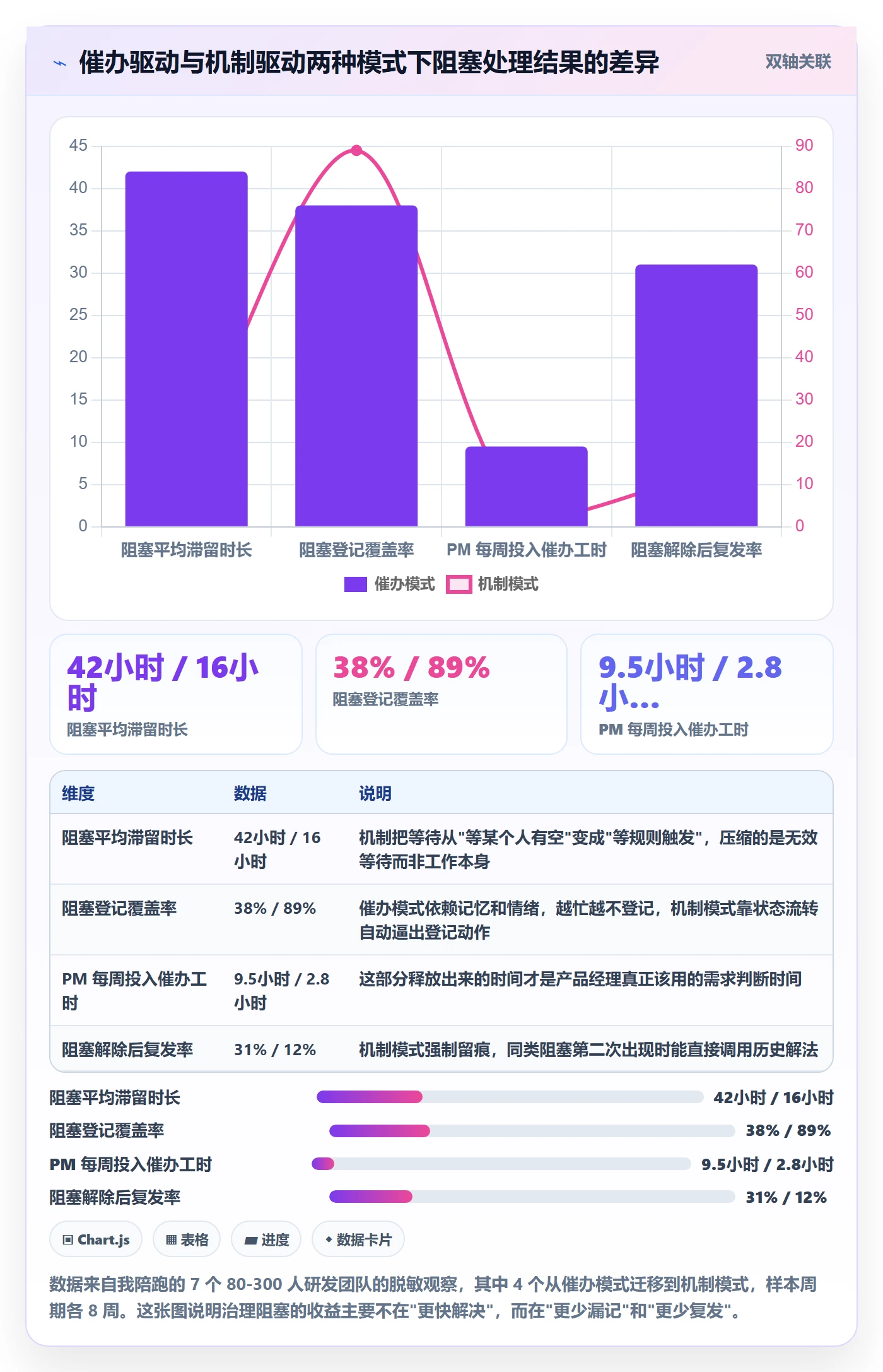 任务执行阻塞教程：产品经理落地方案，避坑指南
