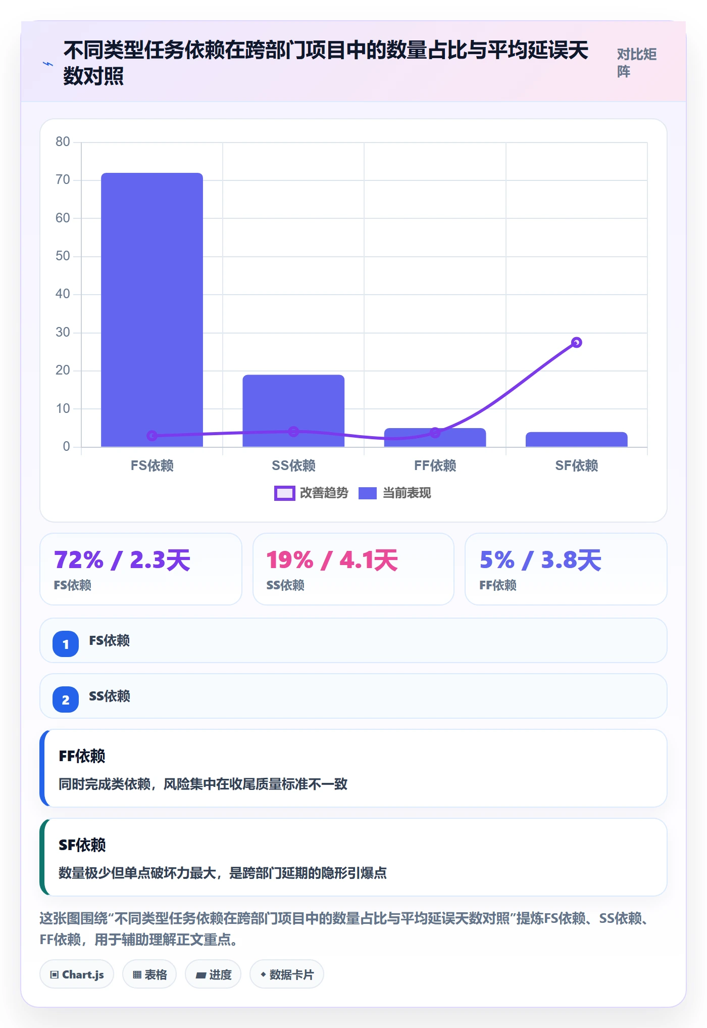 任务依赖SF全流程：跨部门团队风险控制与一文讲清