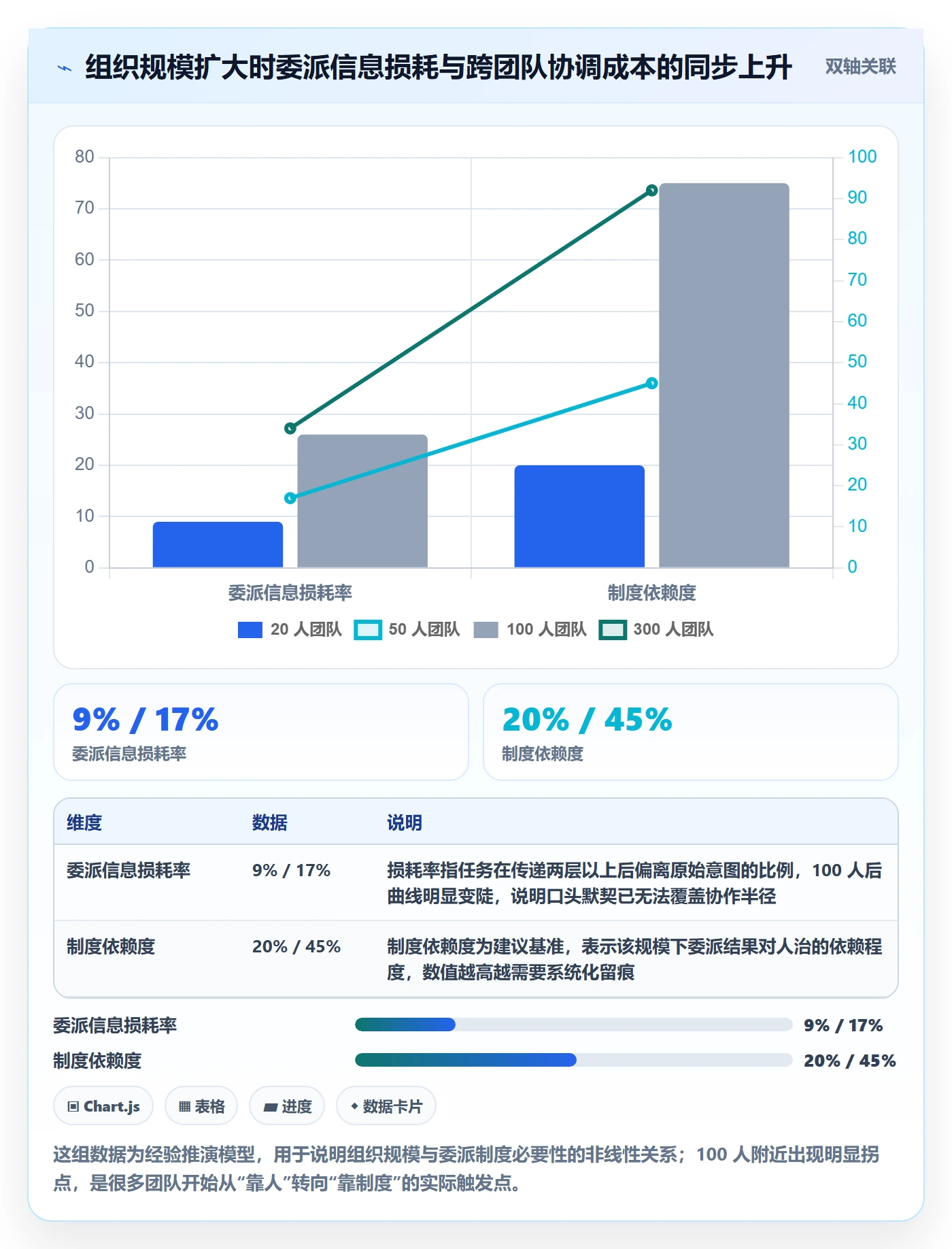 任务分派委派教程：产品经理制度设计，避坑指南