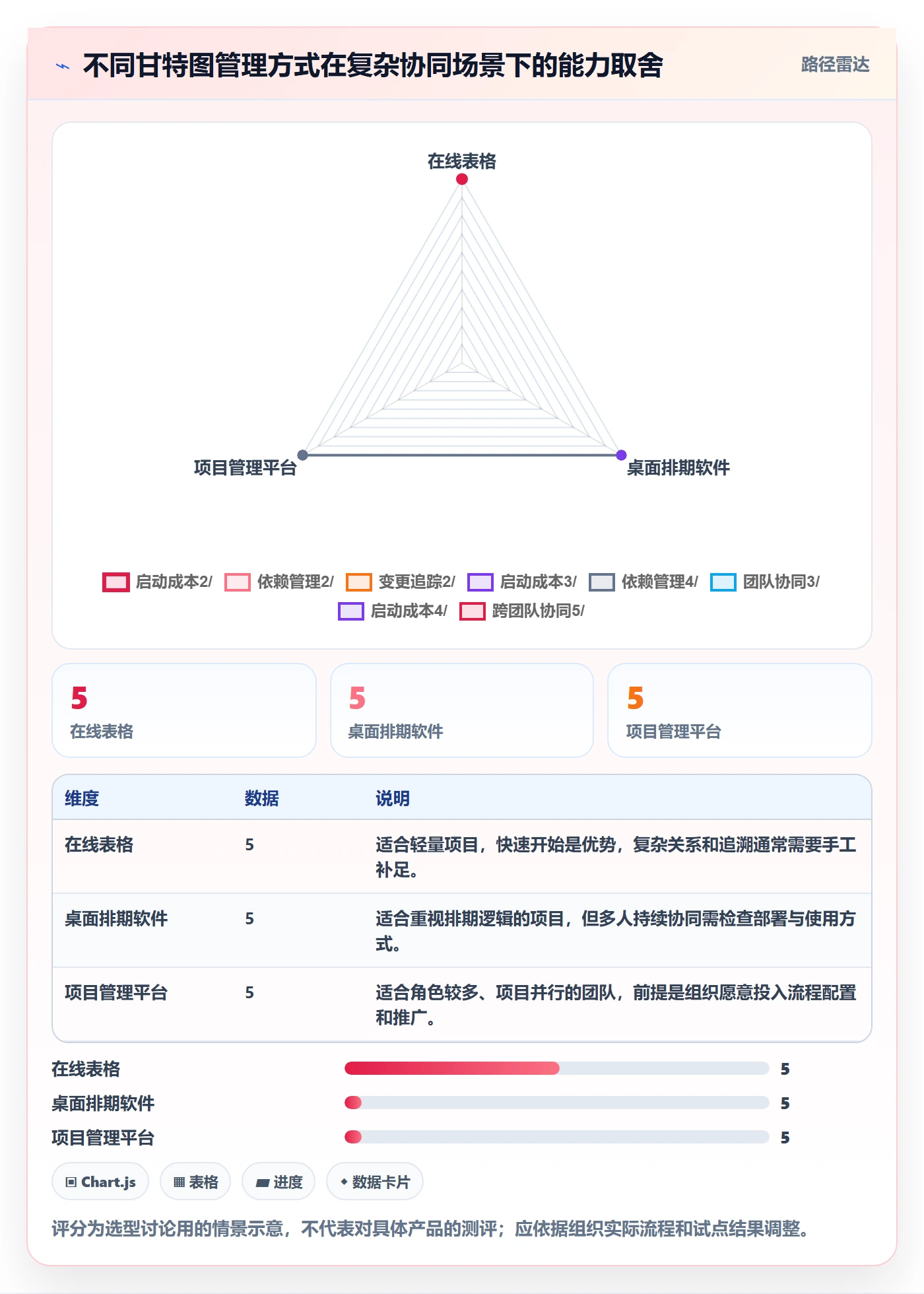 甘特图怎么做?企业管理者入门指南:甘特图从0到1