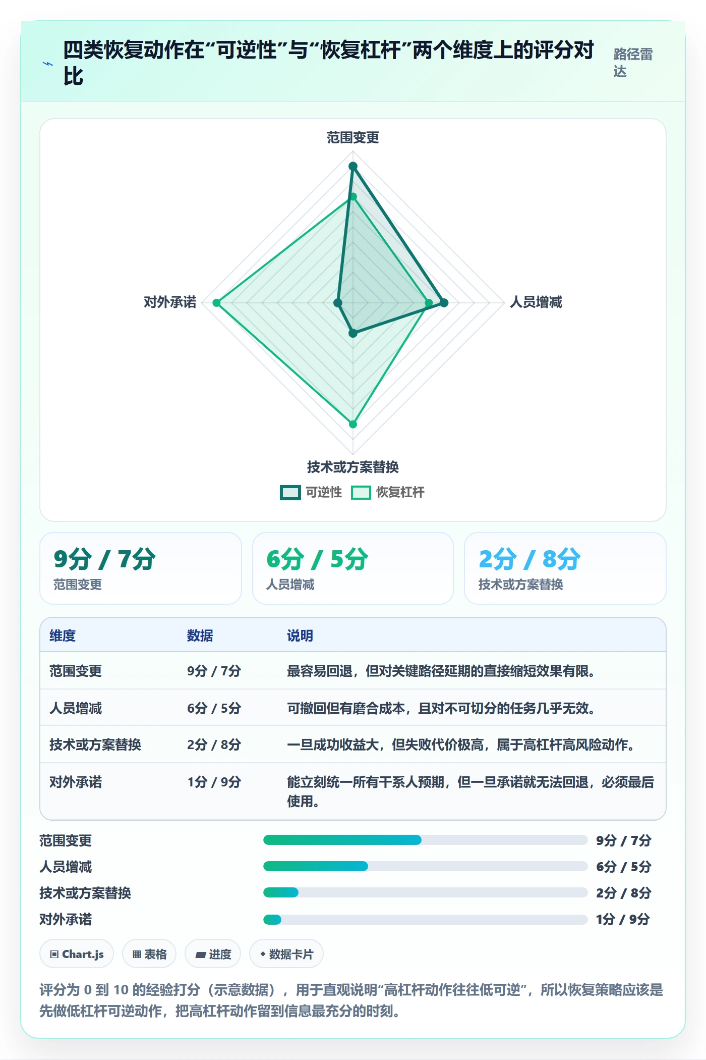 任务执行恢复全流程:项目负责人入门指南与一文讲清