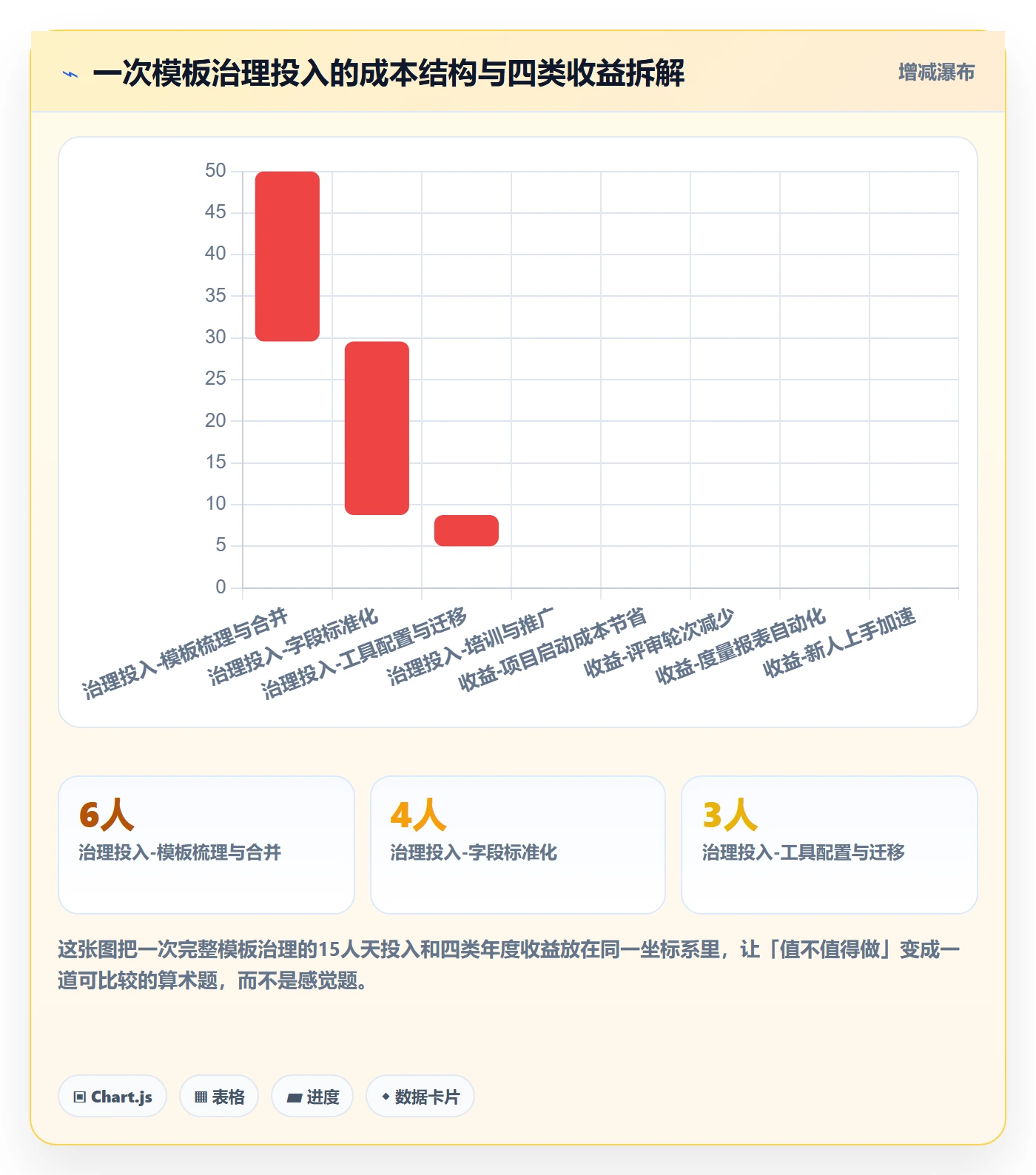 模板复用管理指南:产品经理如何做好项目模板,协同管理全流程