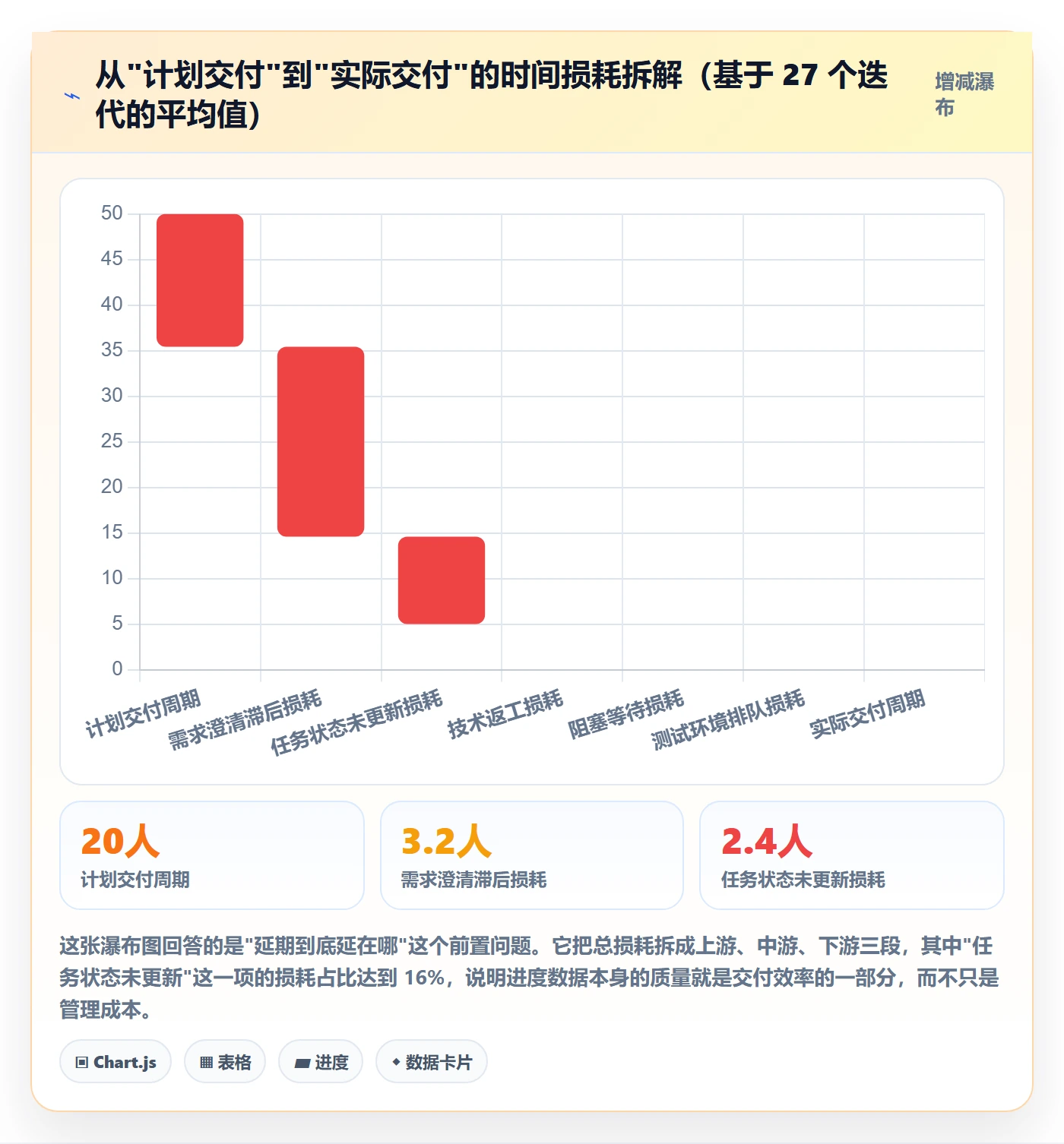 实际进度落地方案：产品经理开展进度管理的数据分析案例解析