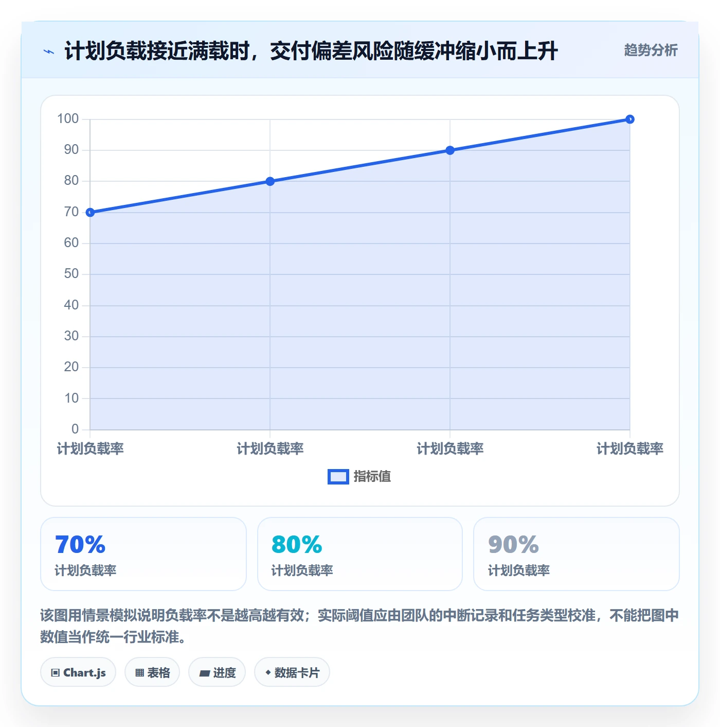 资源负载落地方案：研发团队开展人力资源计划的流程优化案例解析