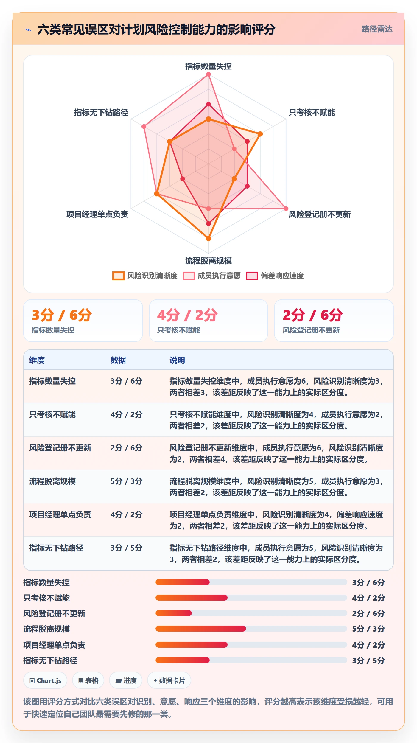 项目计划流程与规范:项目成员项目规划风险控制关键指标