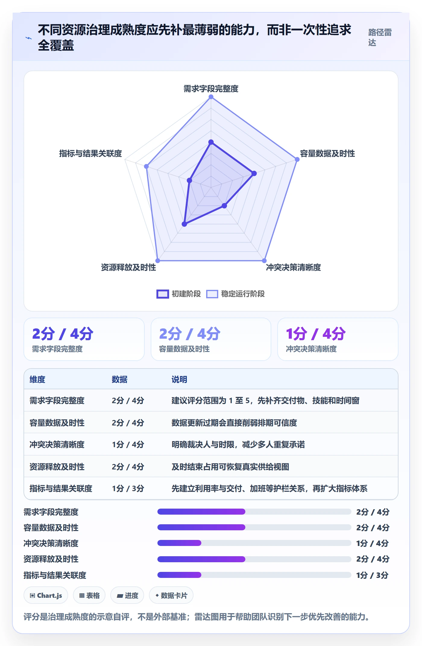 空闲资源流程与规范:PMO资源负载实操方法关键指标