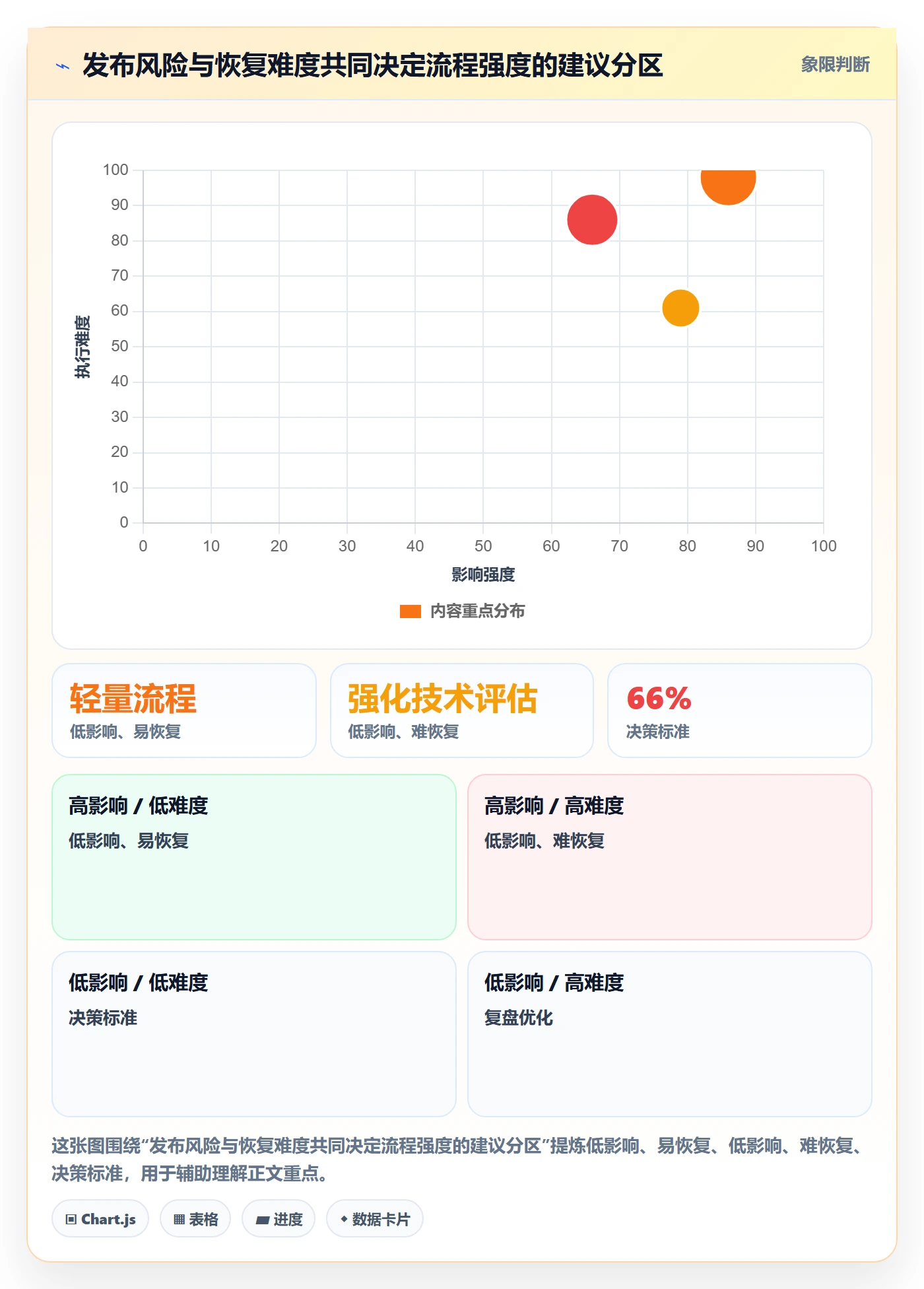 发布记录管理指南:产品经理如何做好发布管理,制度设计全流程