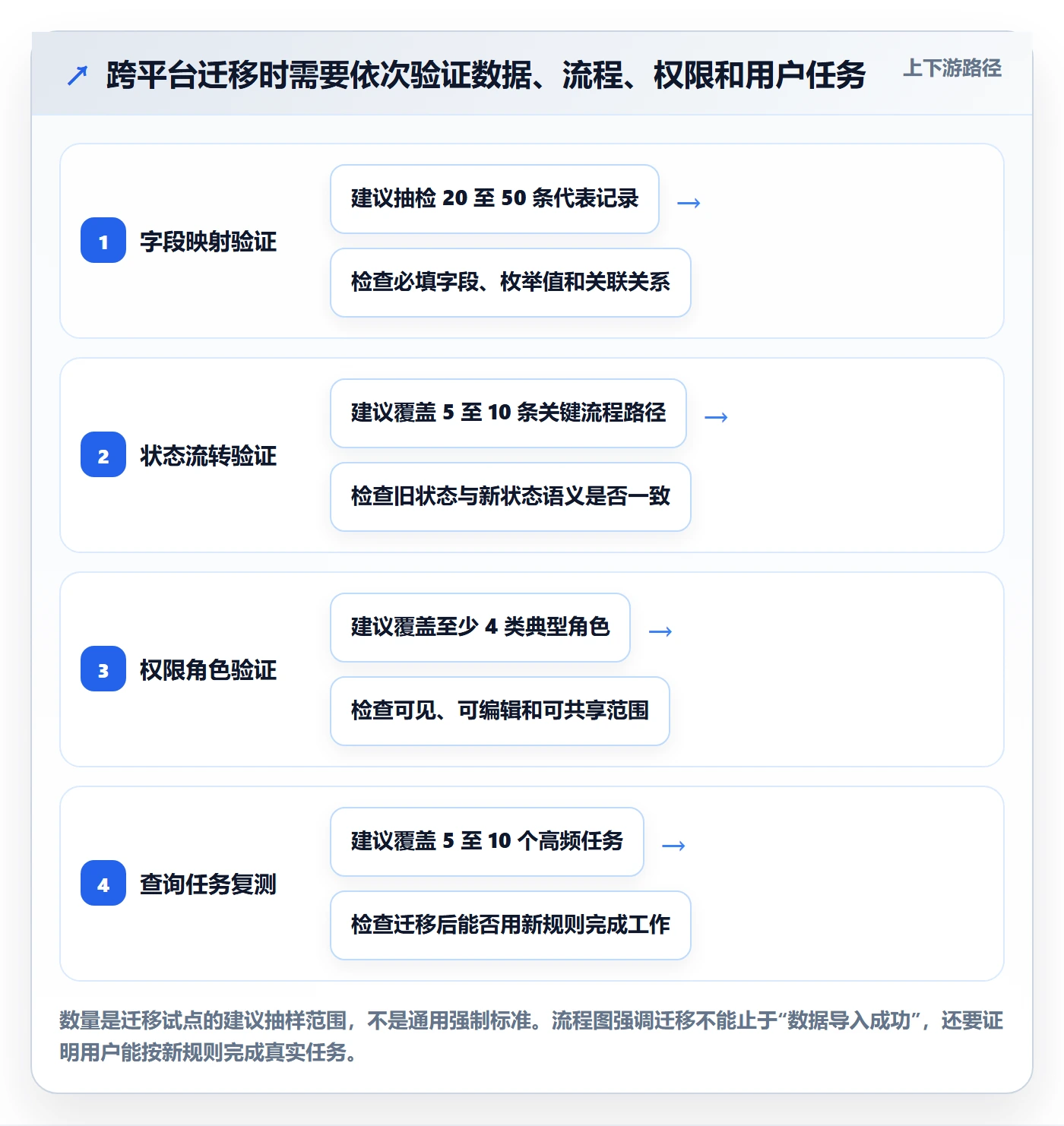 列表视图搜索全流程:跨部门团队最佳实践与一文讲清