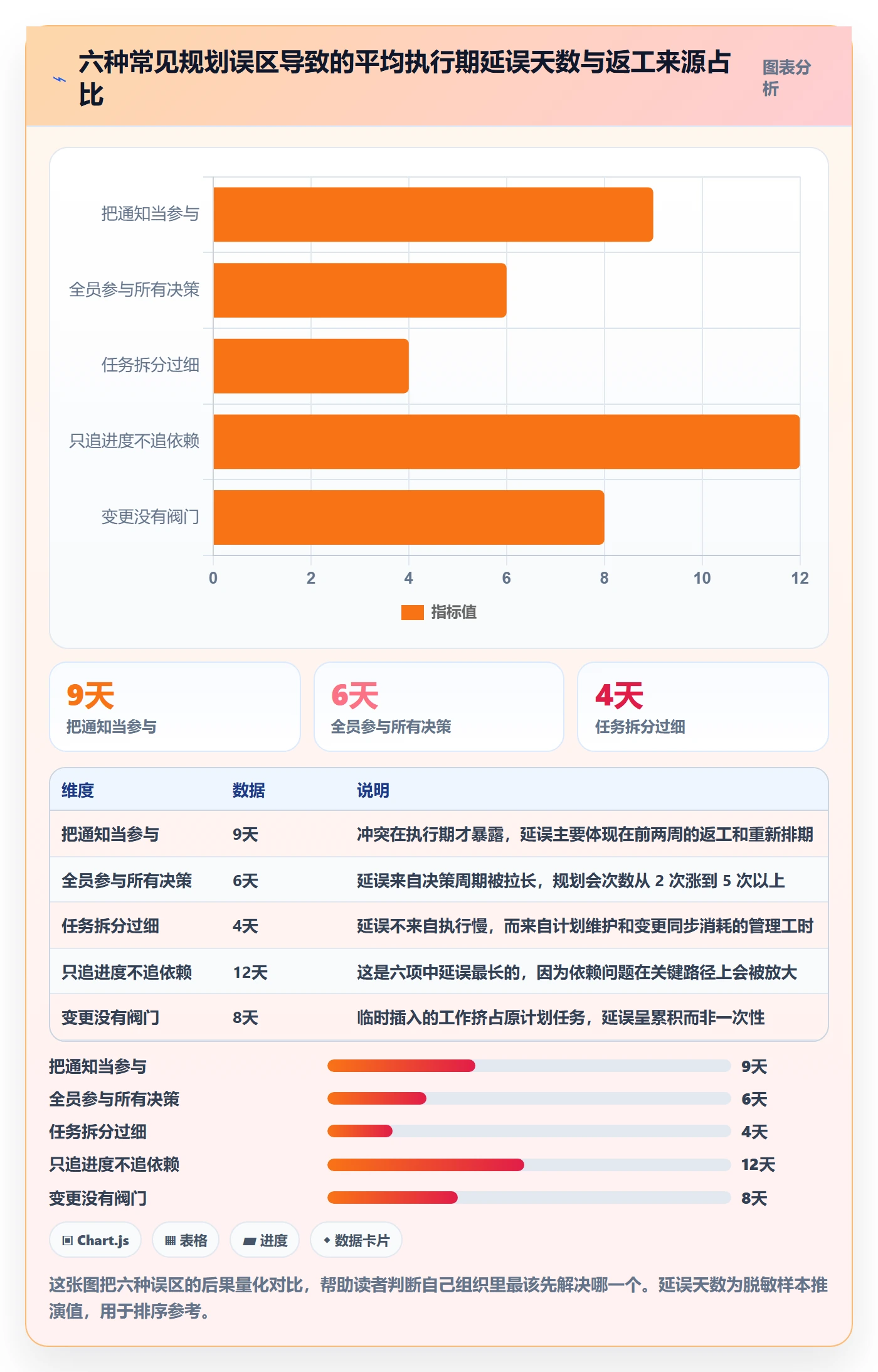 主计划落地方案:项目成员开展项目规划的落地方案案例解析