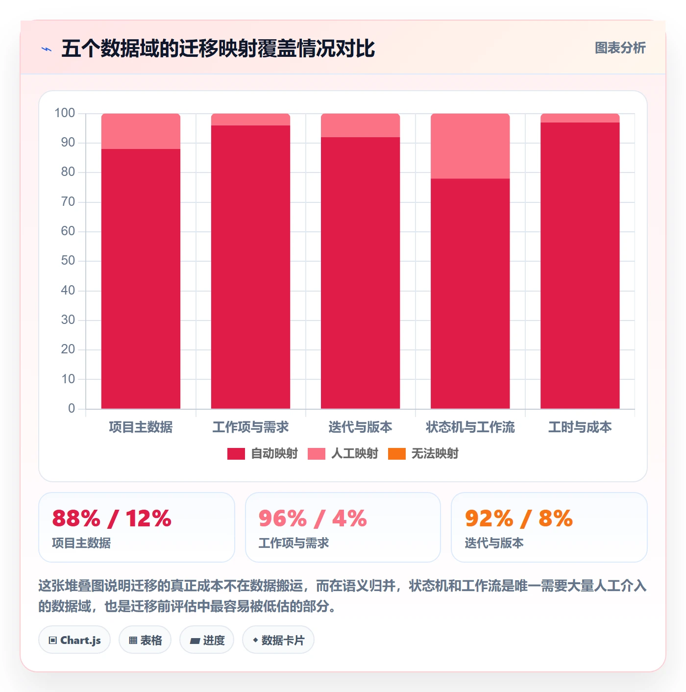 项目立项项目名称全流程:研发团队制度设计与一文讲清