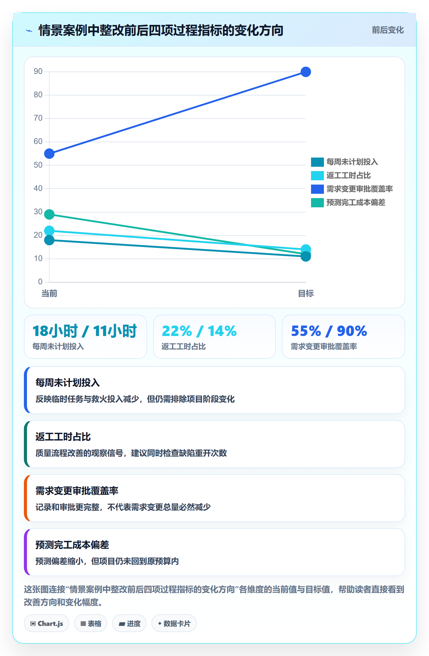 成本管理如何做好人力成本？实施团队落地方案与操作步骤