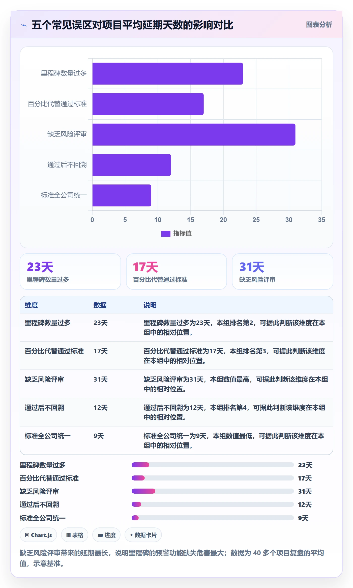 项目阶段如何做好里程碑?企业管理者数据分析与操作步骤