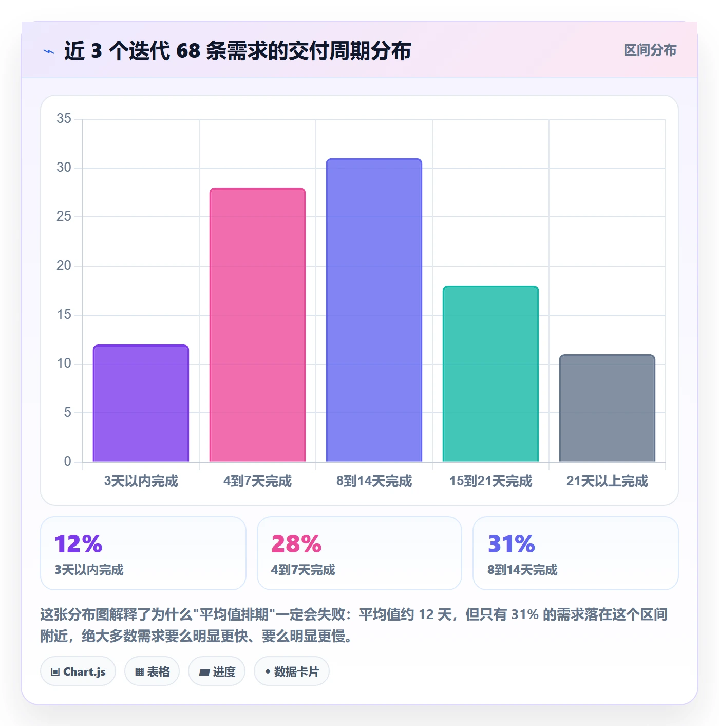 计划基线落地方案：产品经理开展项目规划的数据分析案例解析