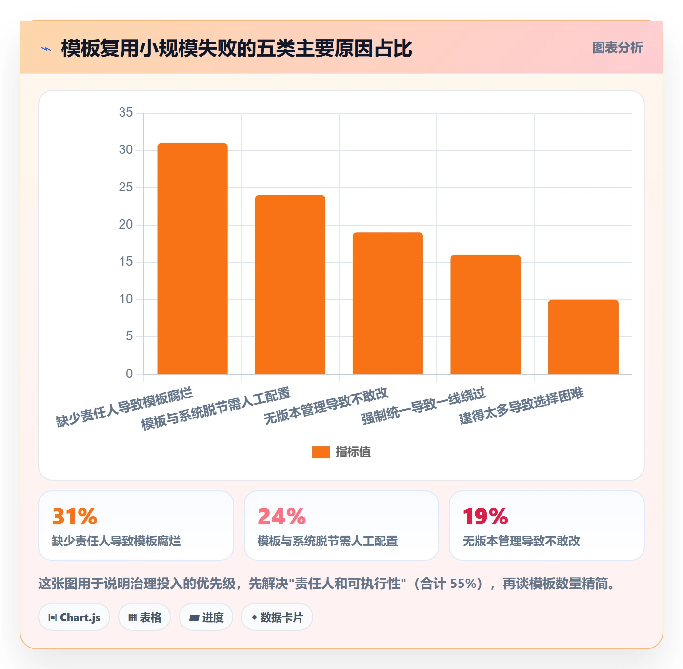 模板复用管理方法大全:项目负责人项目模板实操方法落地清单