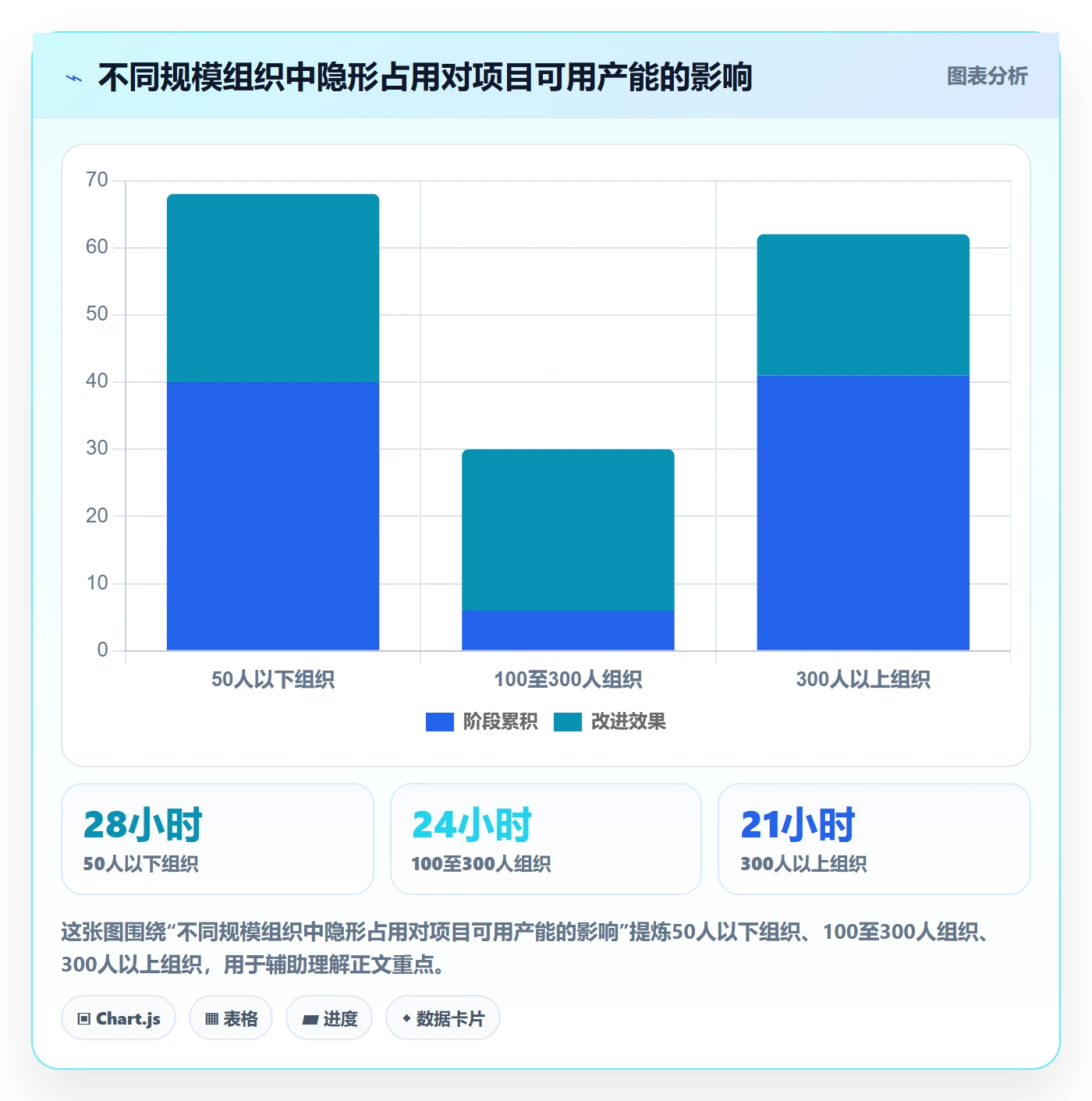 人力资源计划人员投入教程：PMO效率提升，避坑指南