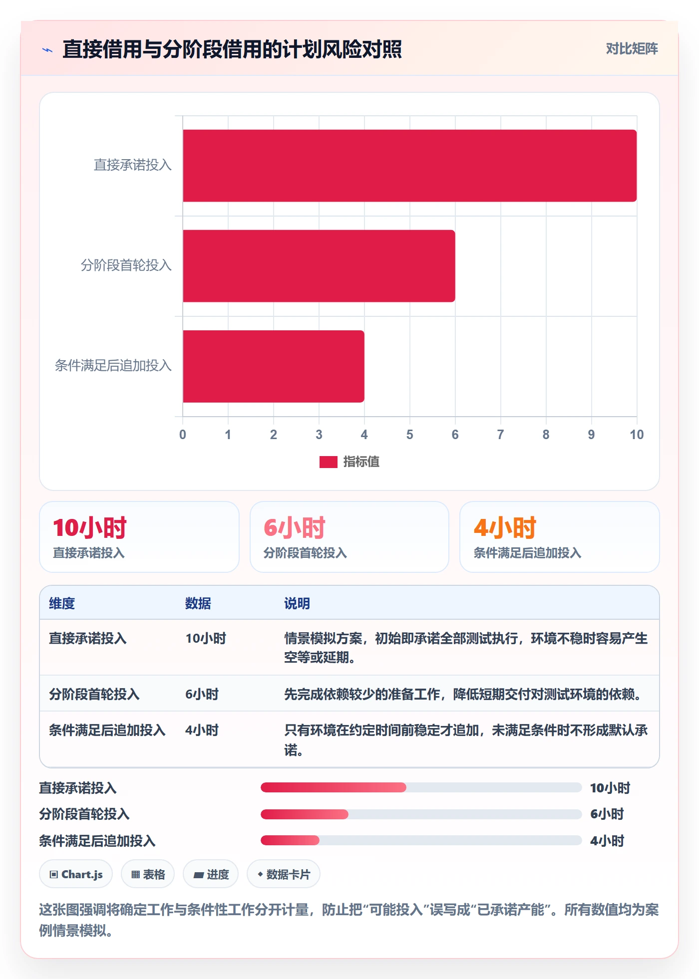 空闲资源实操方法：项目成员提升资源负载效率的风险控制方法与模板