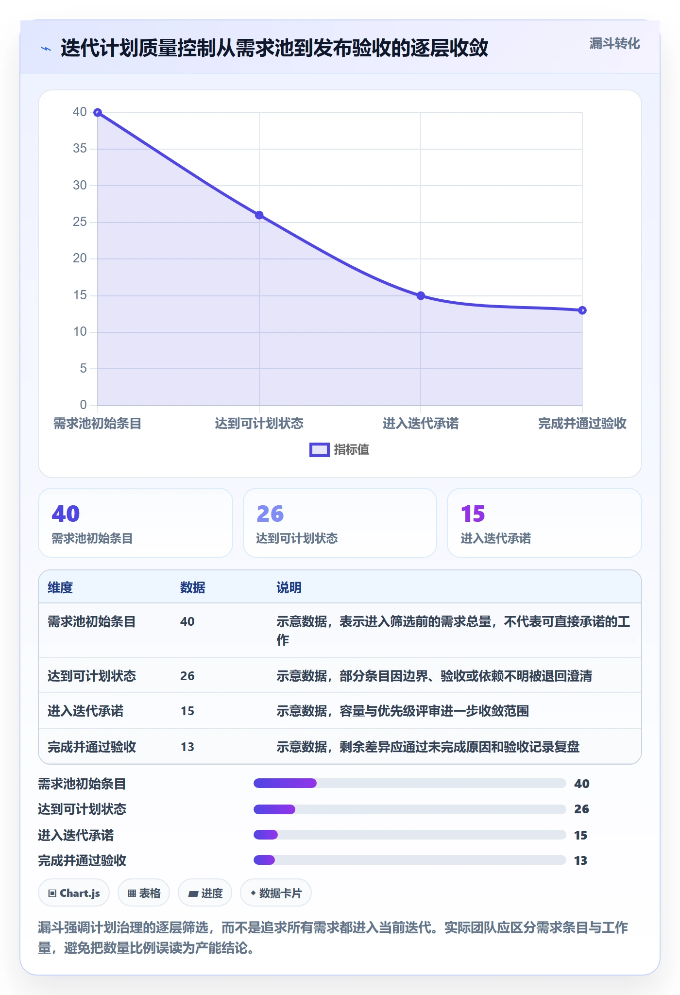 迭代管理迭代计划教程:项目经理风险控制,避坑指南