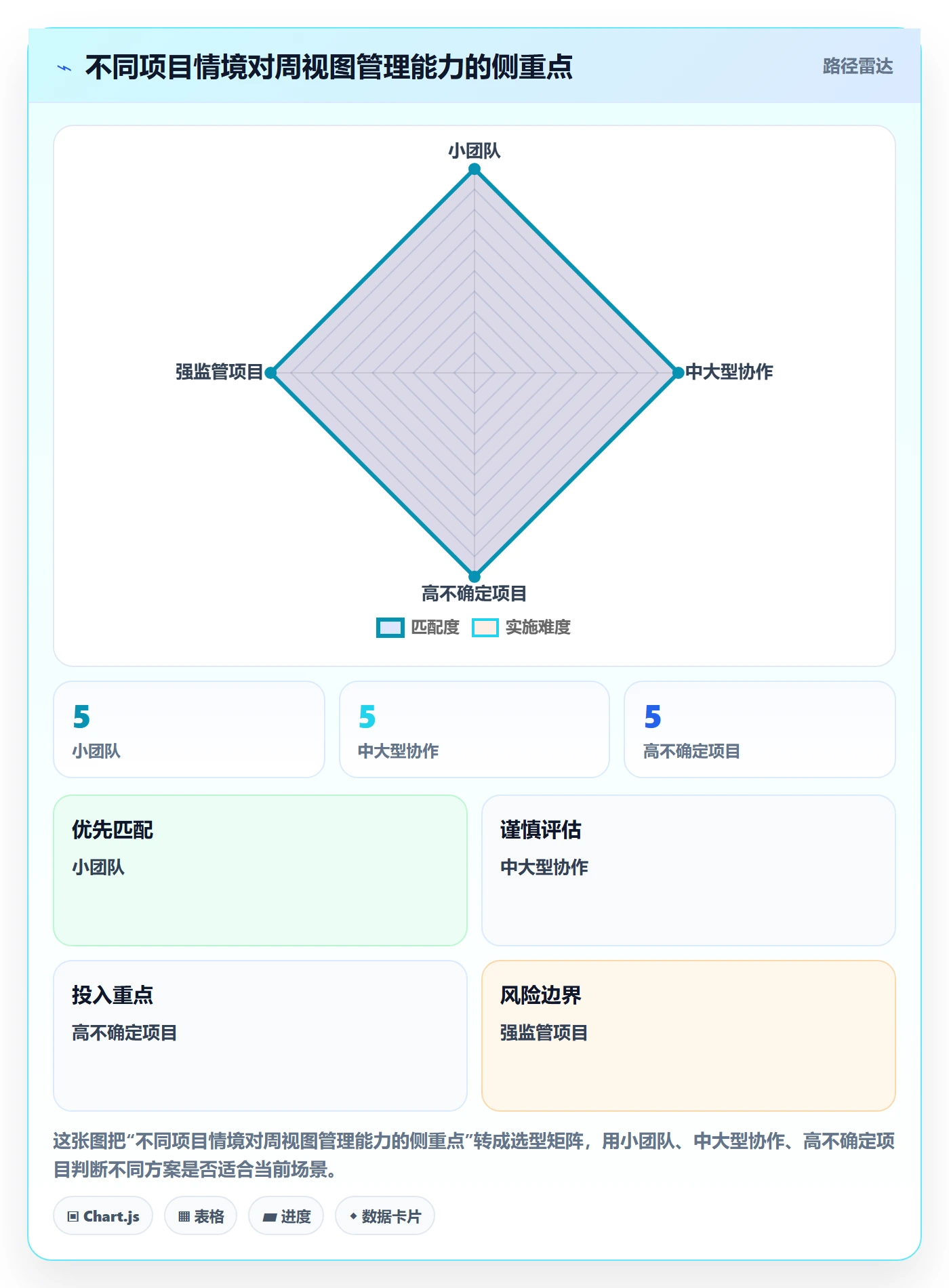 周视图怎么做?跨部门团队风险控制:日历视图从0到1