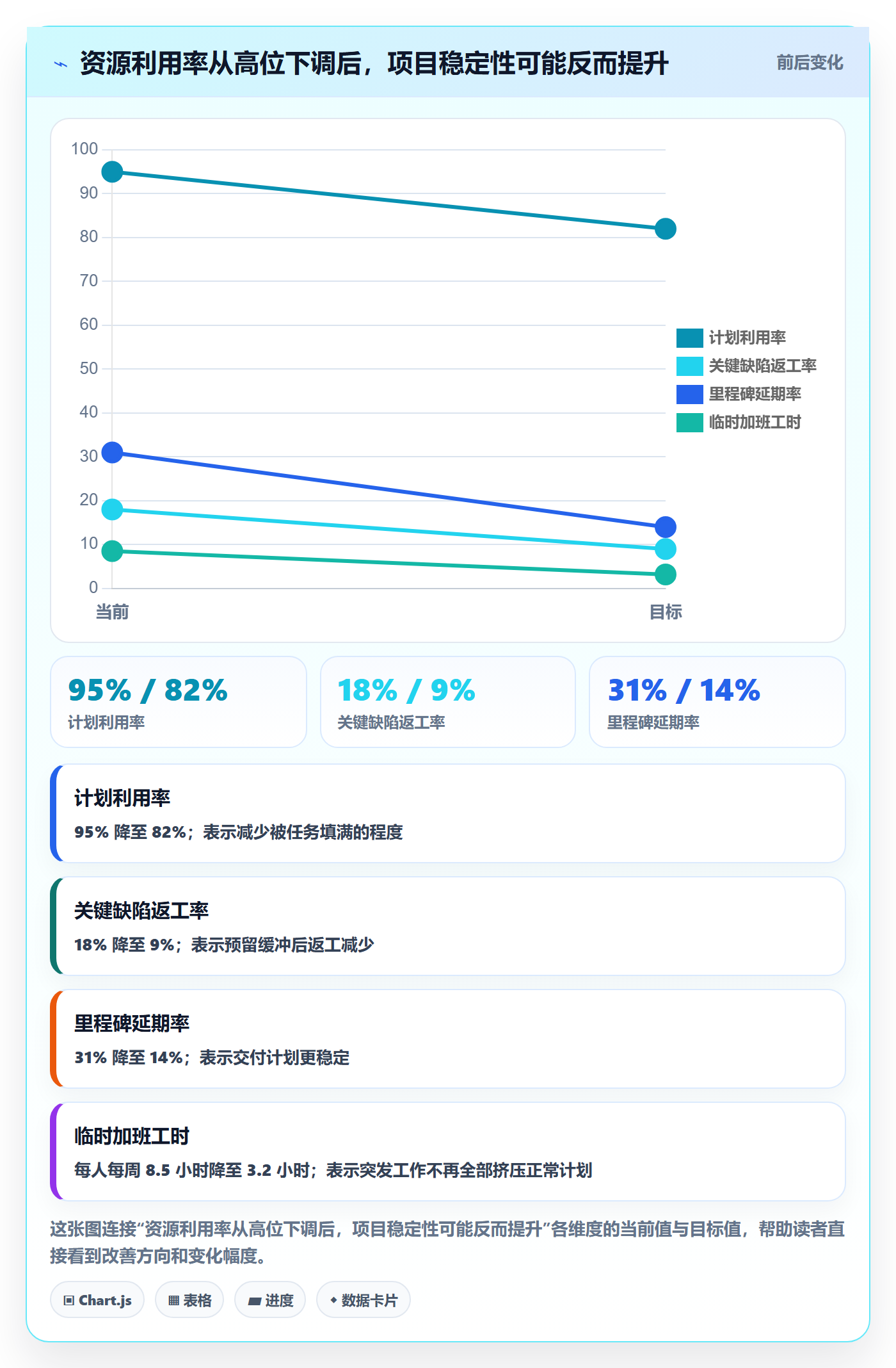 资源冲突流程与规范：PMO人力资源计划效率提升关键指标