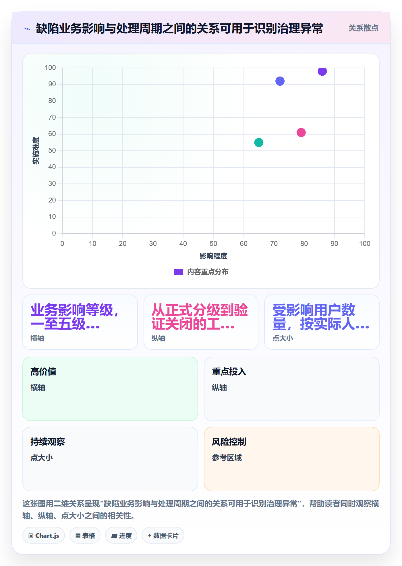 优先级管理方法大全:实施团队Bug / 缺陷最佳实践落地清单