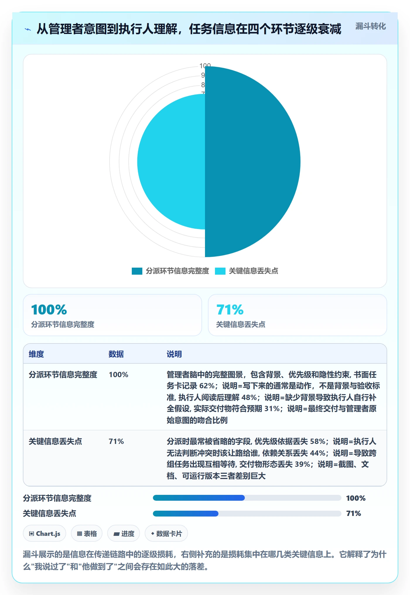 任务分派如何做好多人任务？企业管理者效率提升与操作步骤