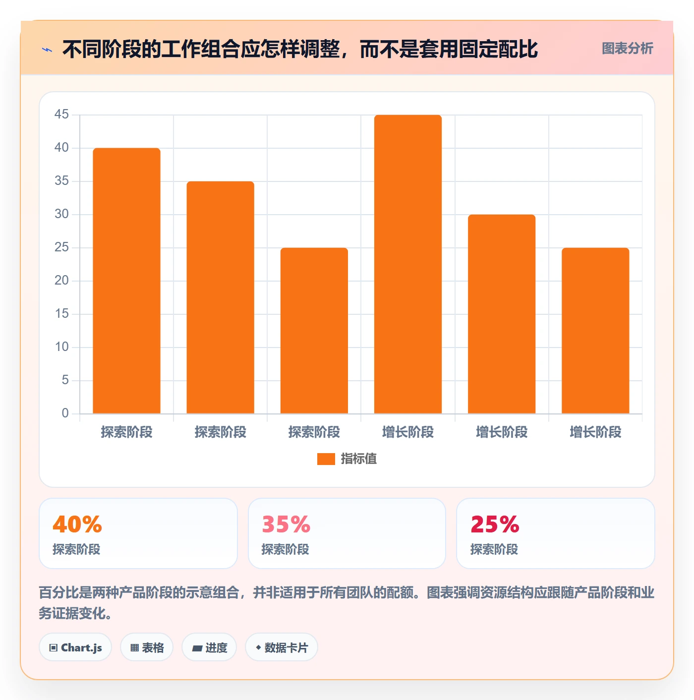 需求管理如何做好需求优先级?产品经理效率提升与操作步骤