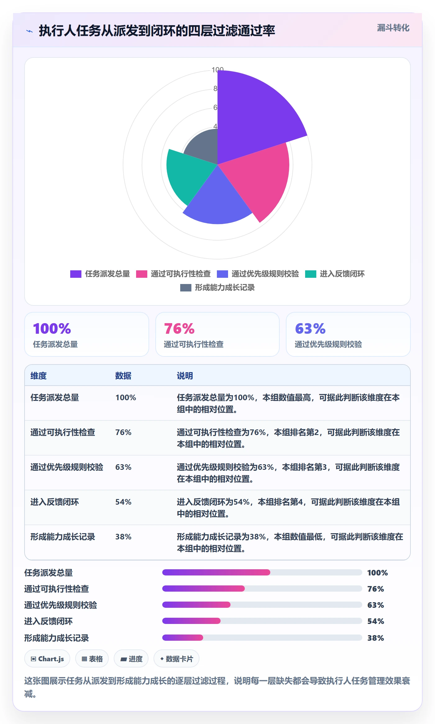 任务管理如何做好执行人?PMO流程优化与操作步骤