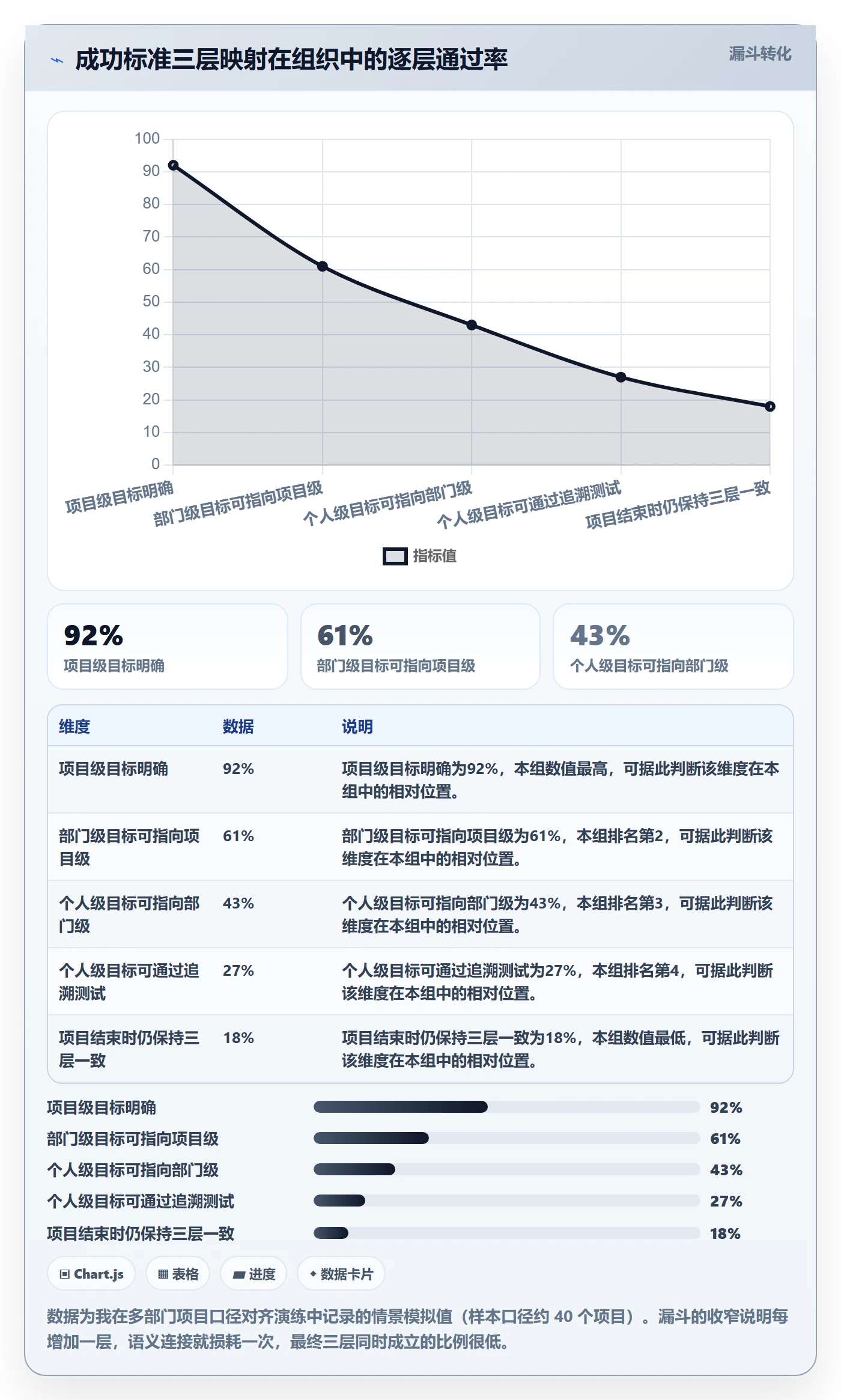 项目目标如何做好成功标准?跨部门团队协同管理与操作步骤
