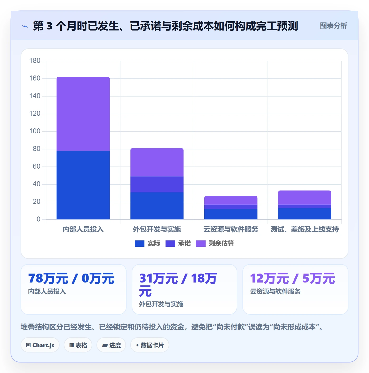 项目成本落地方案：项目负责人开展成本管理的数据分析案例解析