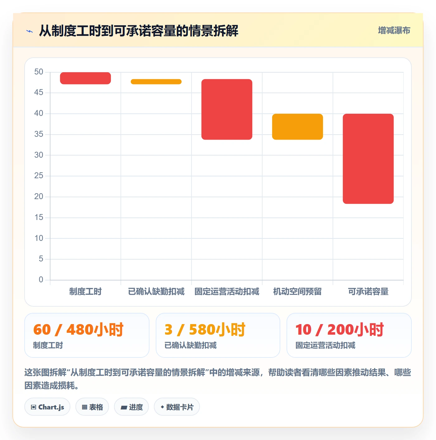 人力资源计划可用工时全流程：企业管理者数据分析与一文讲清