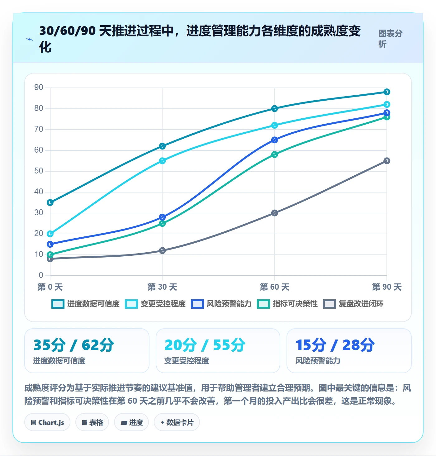 项目进度流程与规范:企业管理者进度管理最佳实践关键指标