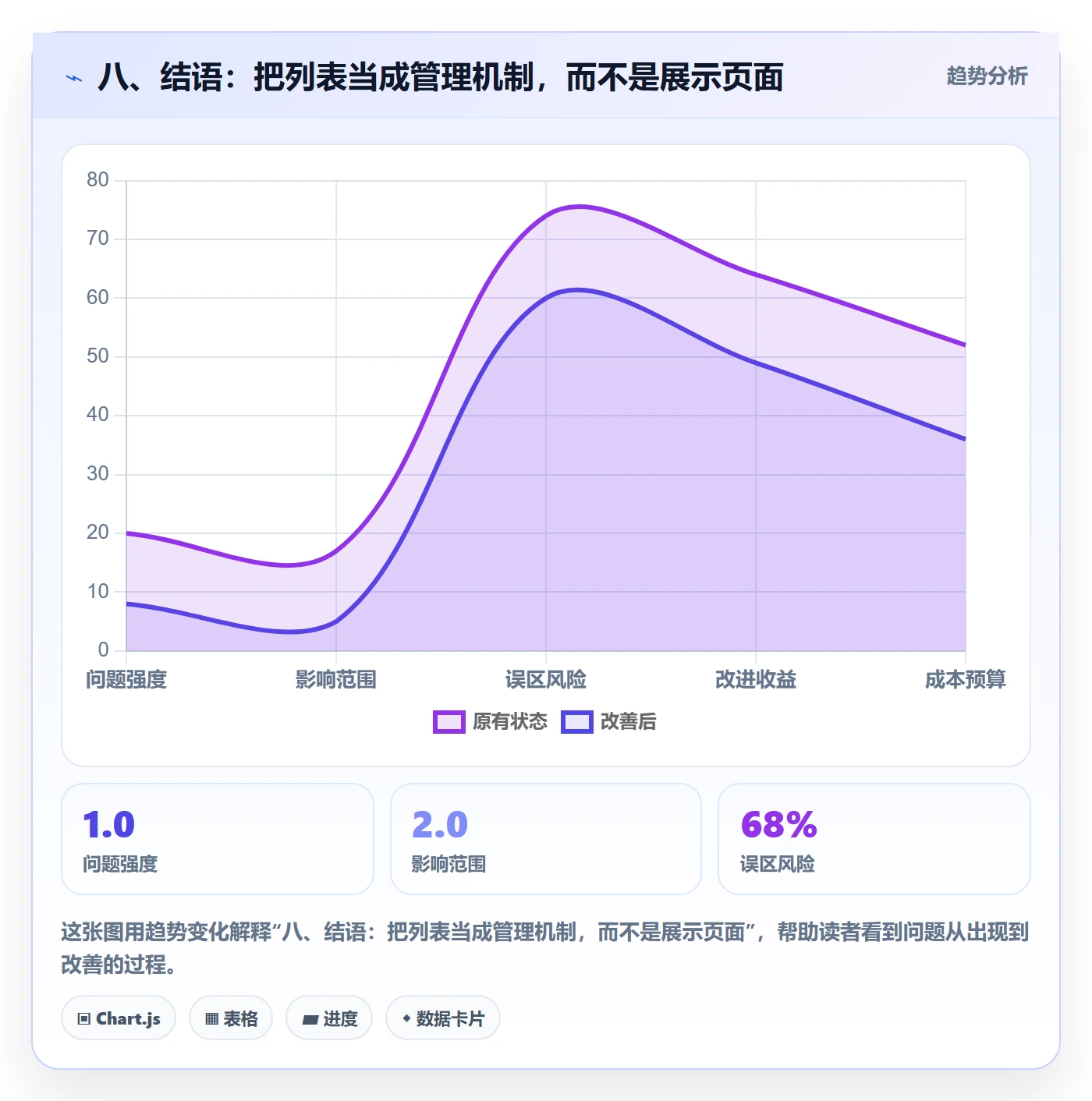 八、结语：把列表当成管理机制，而不是展示页面