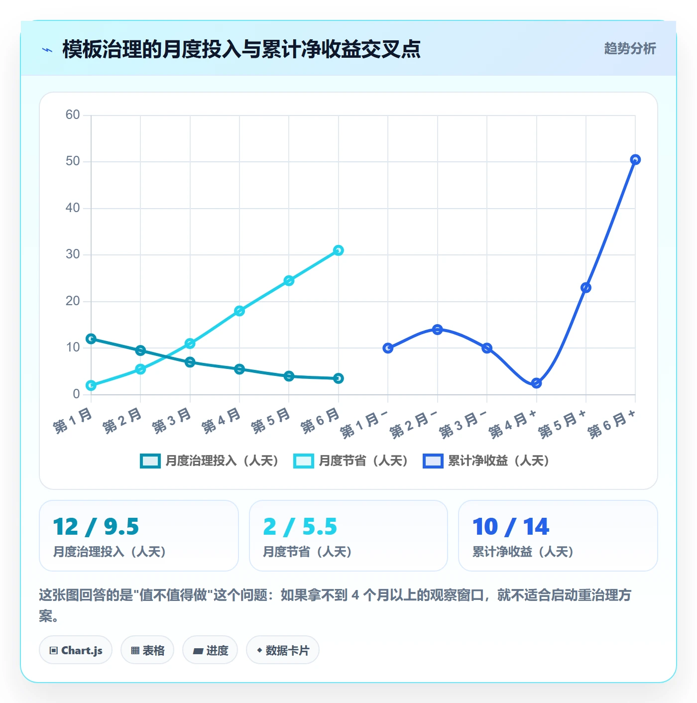 模板权限流程与规范:实施团队项目模板效率提升关键指标