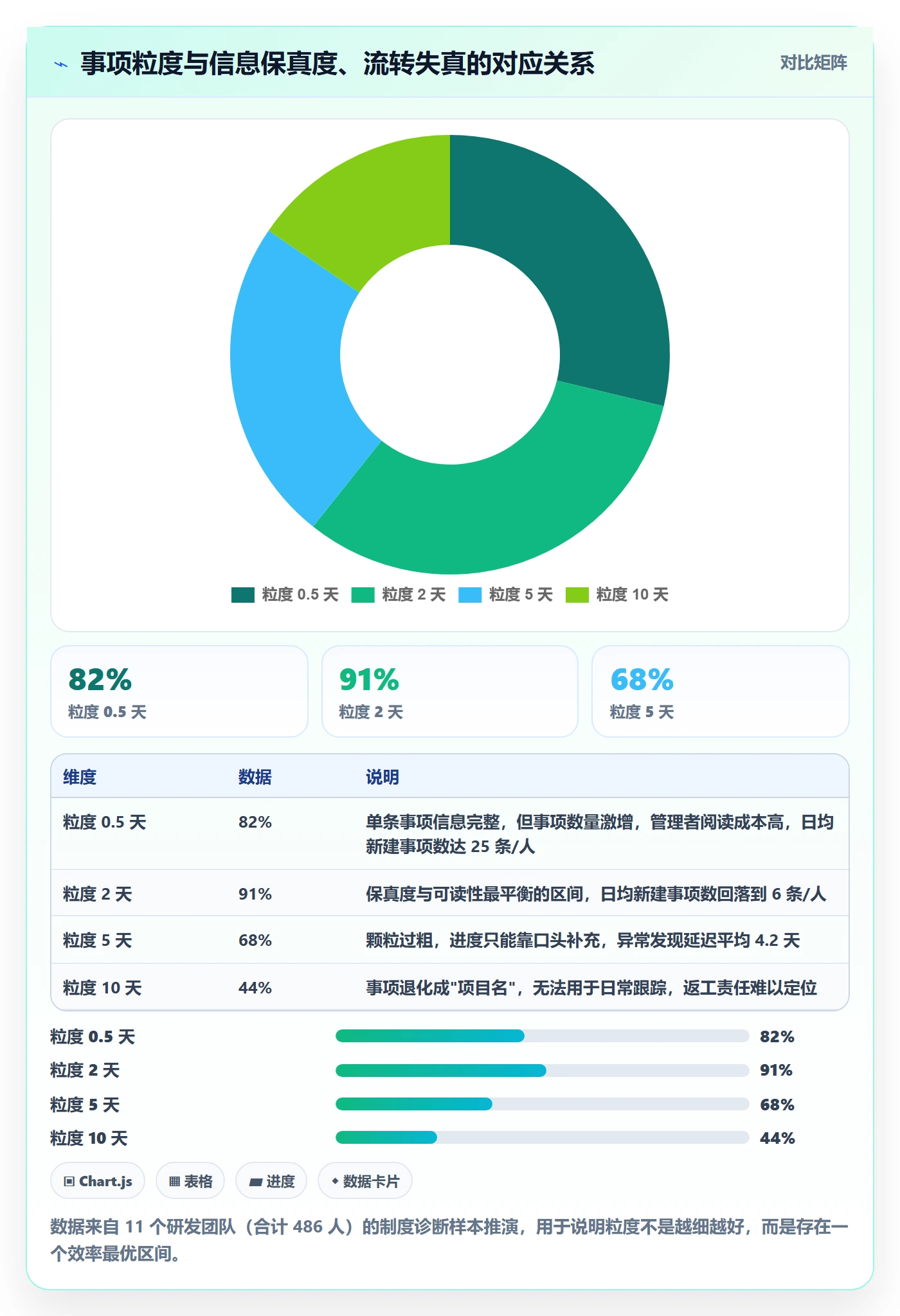 事项管理指南：研发团队如何做好任务管理，制度设计全流程