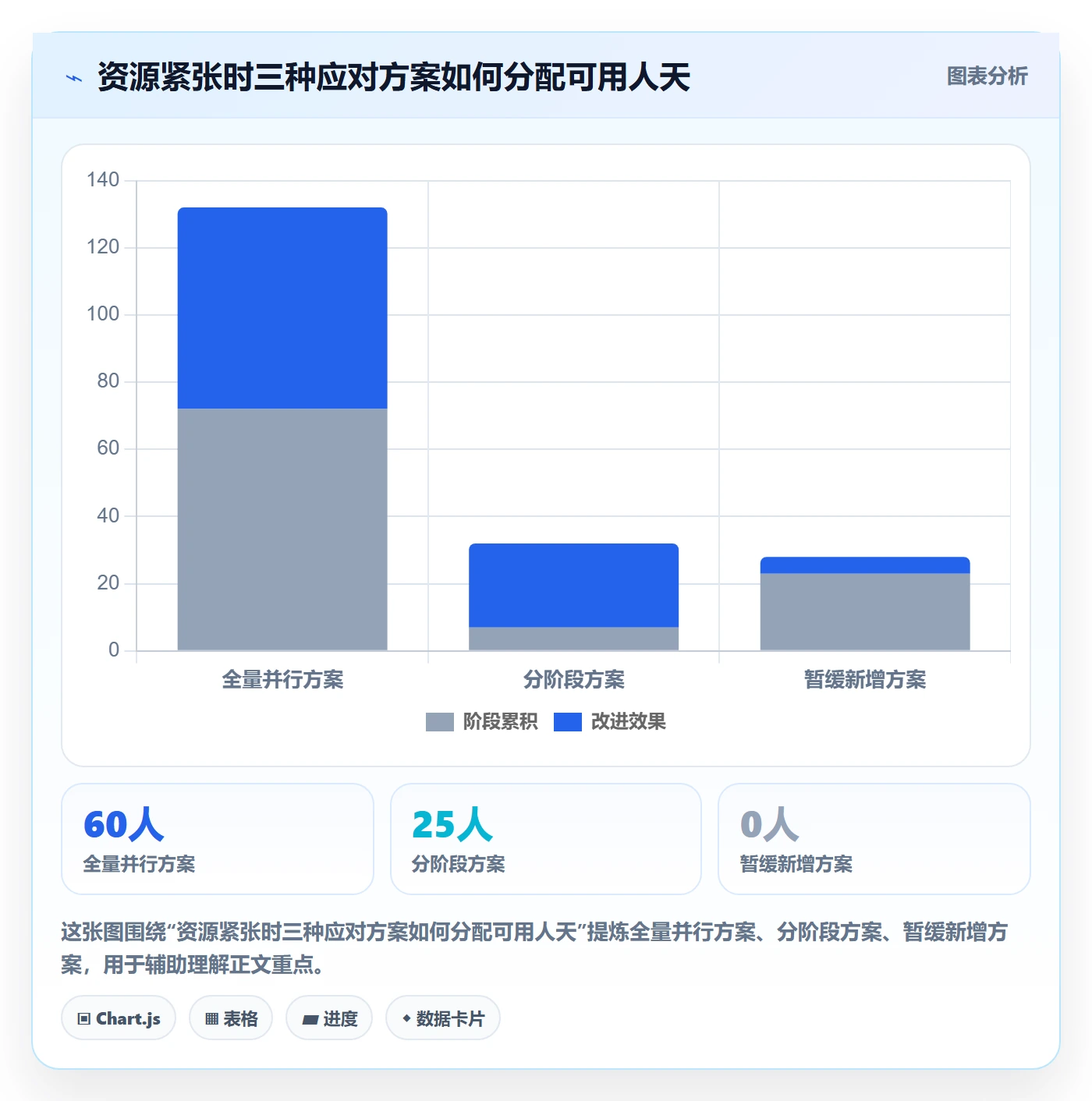 优先级实操方法:项目经理提升项目立项效率的实操方法方法与模板