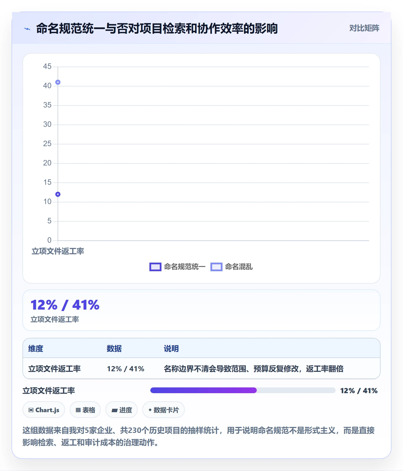 项目名称落地方案：项目经理开展项目立项的实操方法案例解析
