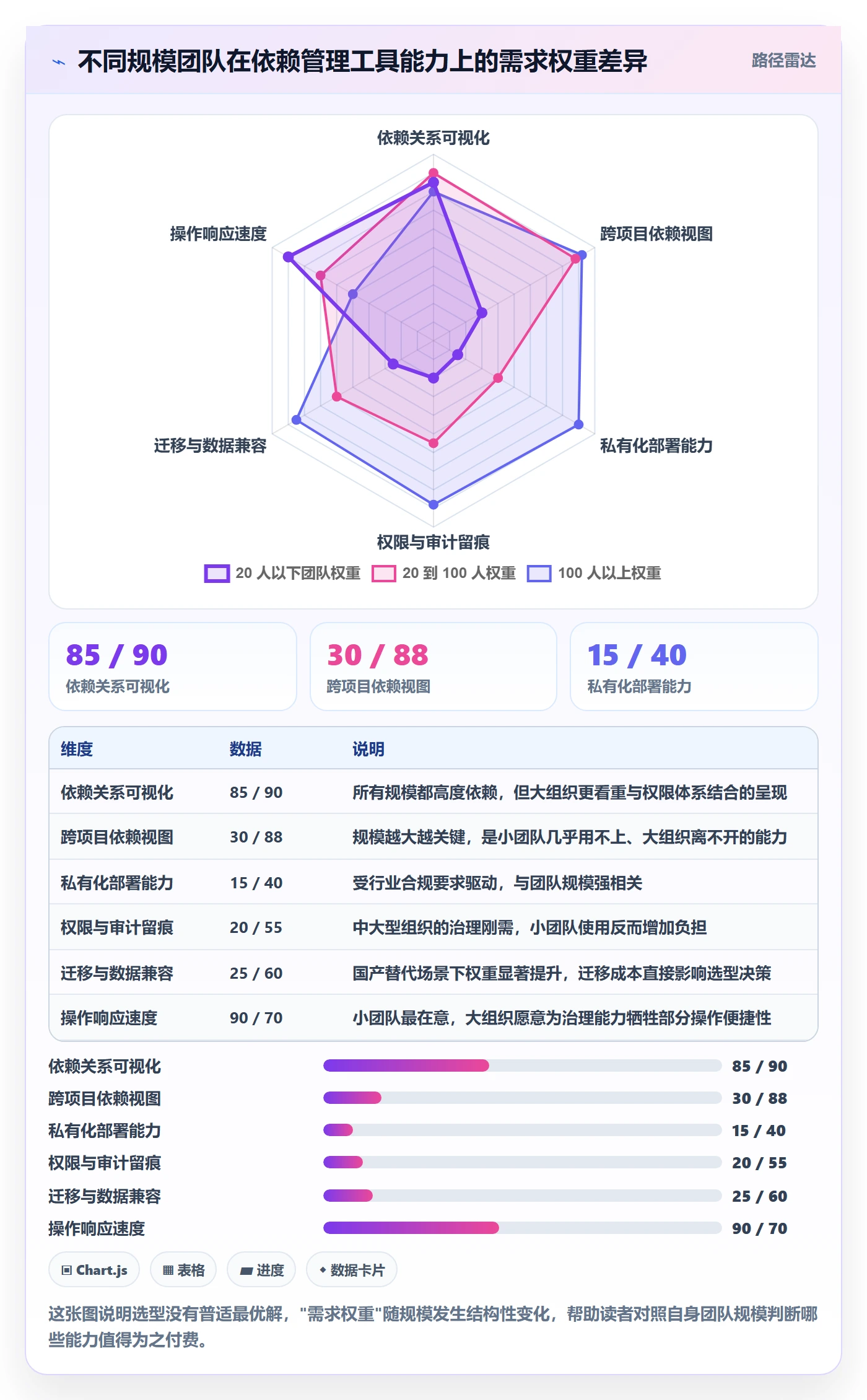任务依赖FS全流程:项目经理实操方法与一文讲清