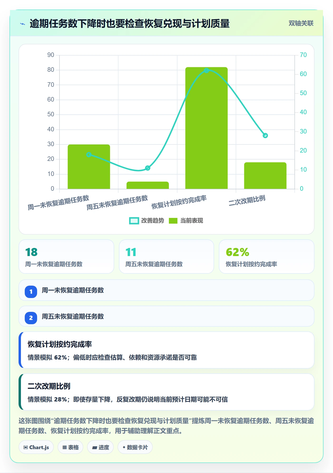 延期管理如何做好逾期?实施团队数据分析与操作步骤